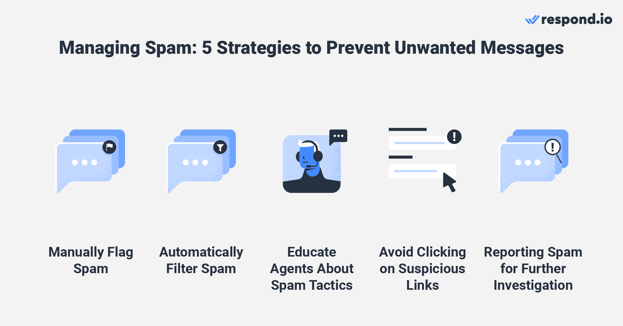 Prevent spam over instant messaging by managing spam