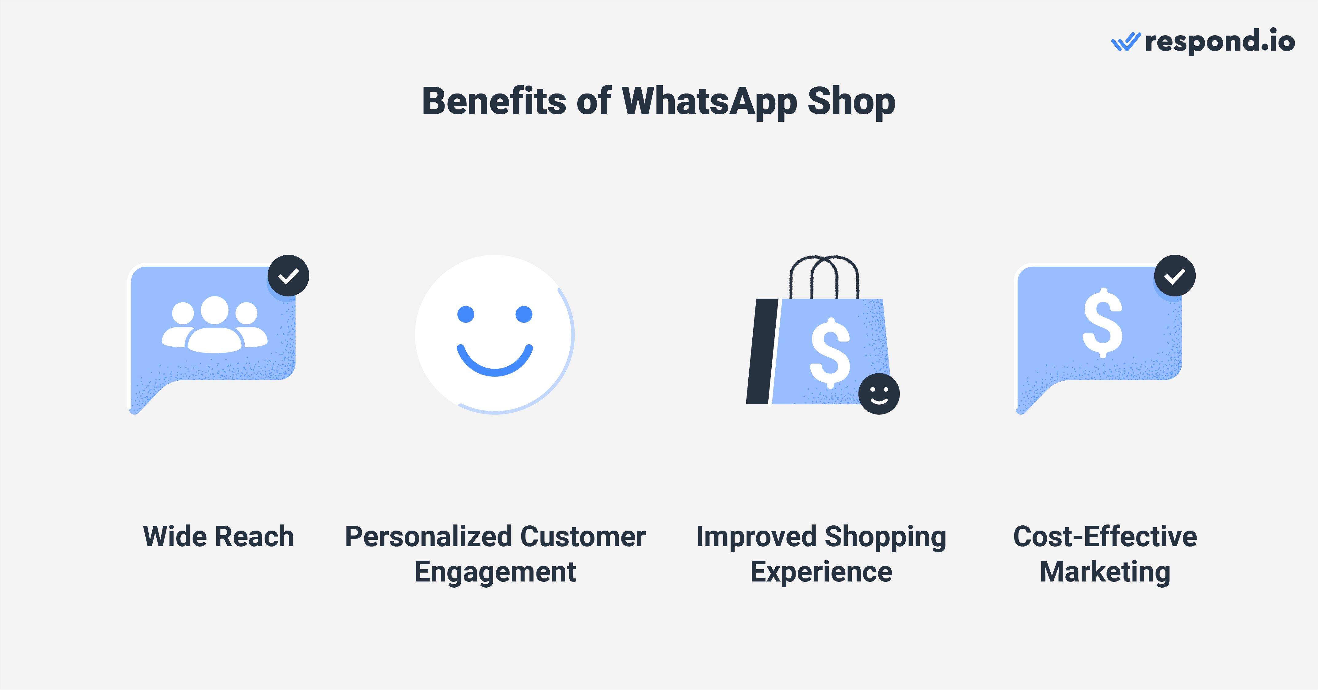 Why enable shopping on WhatsApp