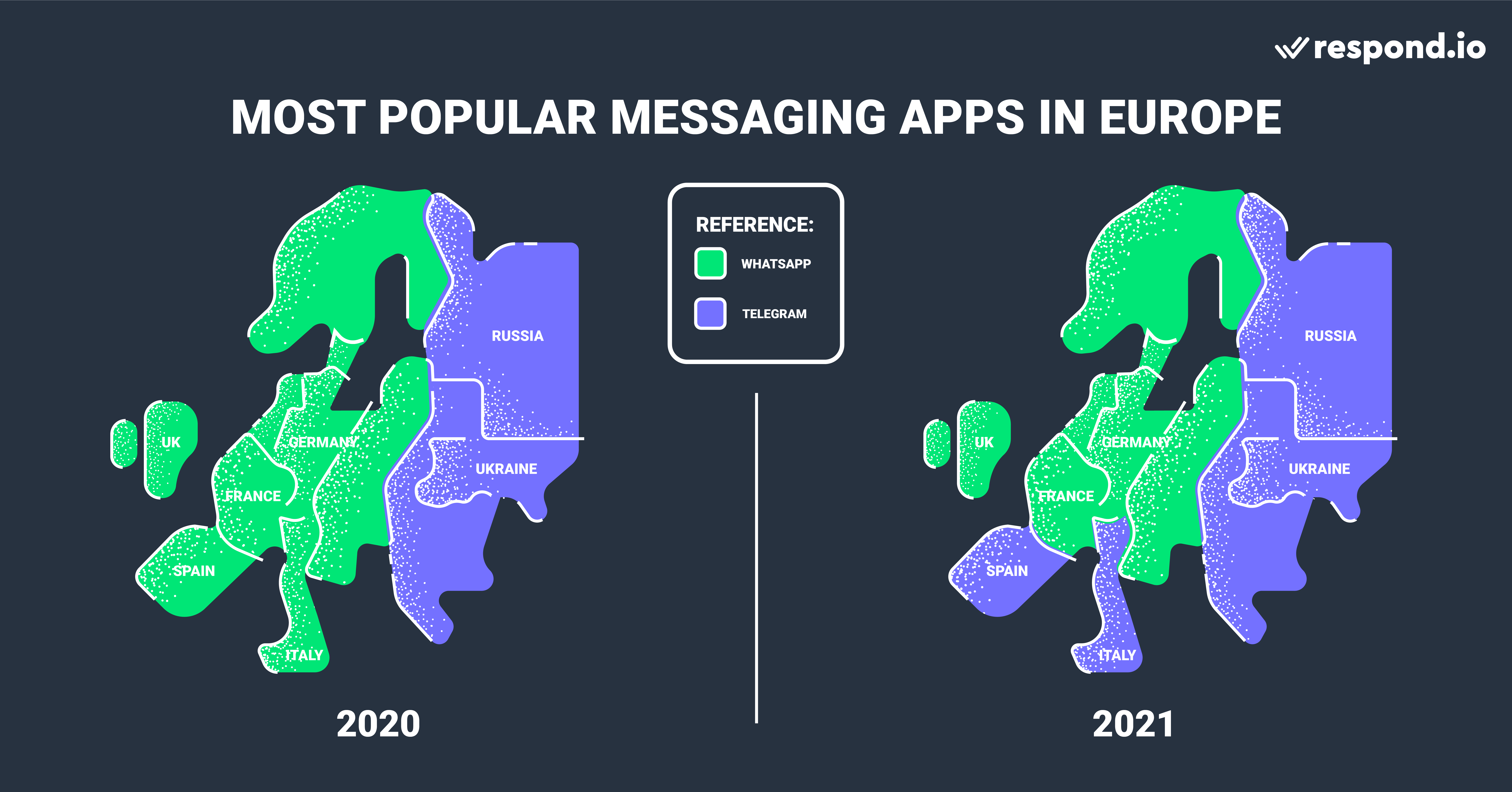 Most Popular Messaging Apps in Europe