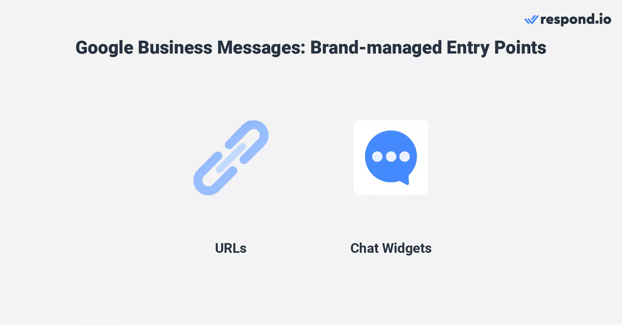 This image shows Business Google Profile brand-managed entry points, which enable conversations from embedded URLs, links or websites.