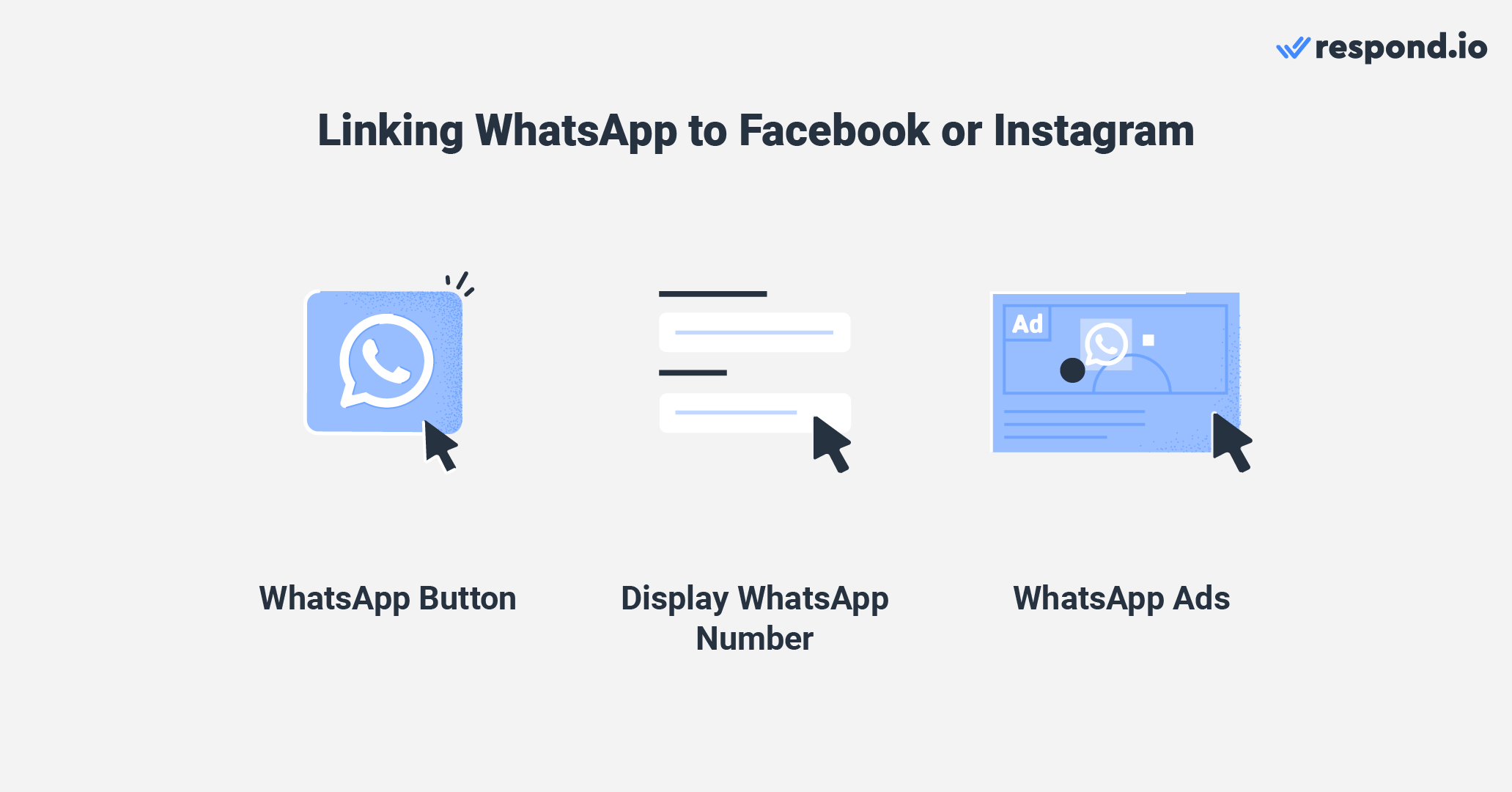 Link WhatsApp Business to Facebook and Instagram