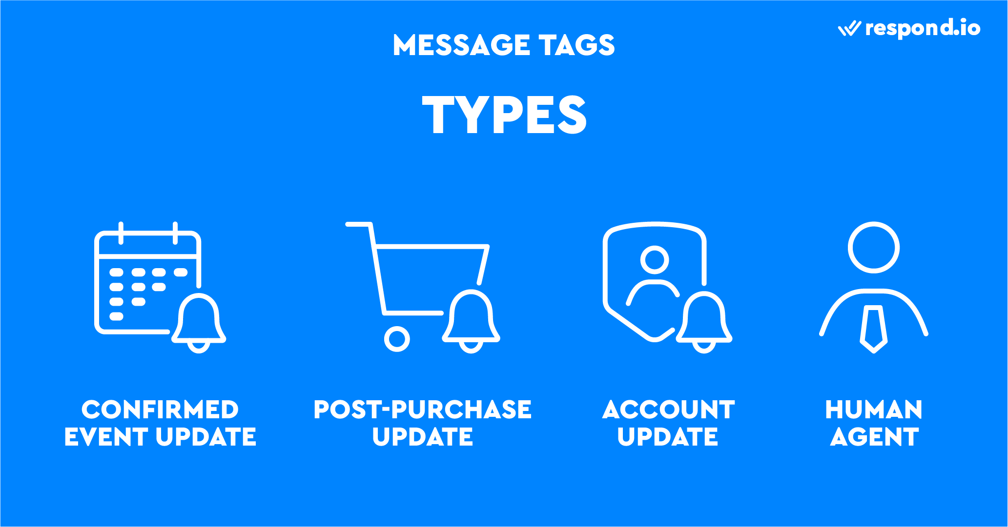 Types of Message Tags