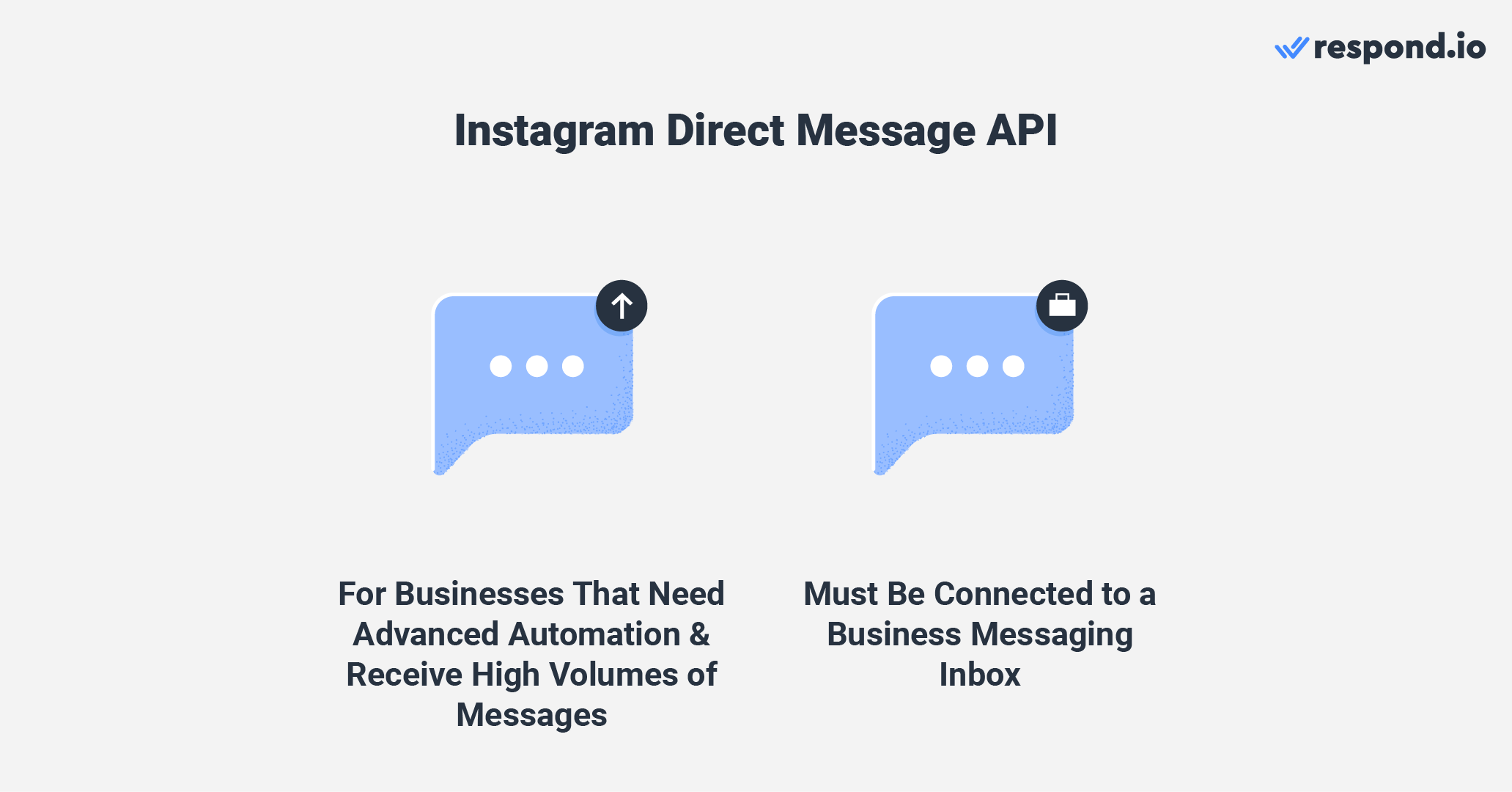 Instagram business chat: Instagram Direct Message API