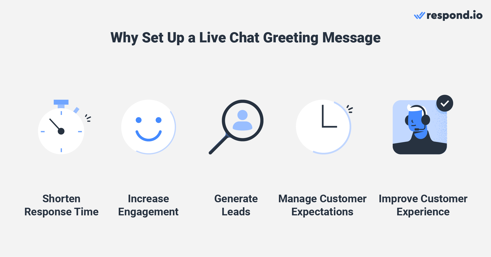 Live chat greetings: Advantages of live chat welcome message examples