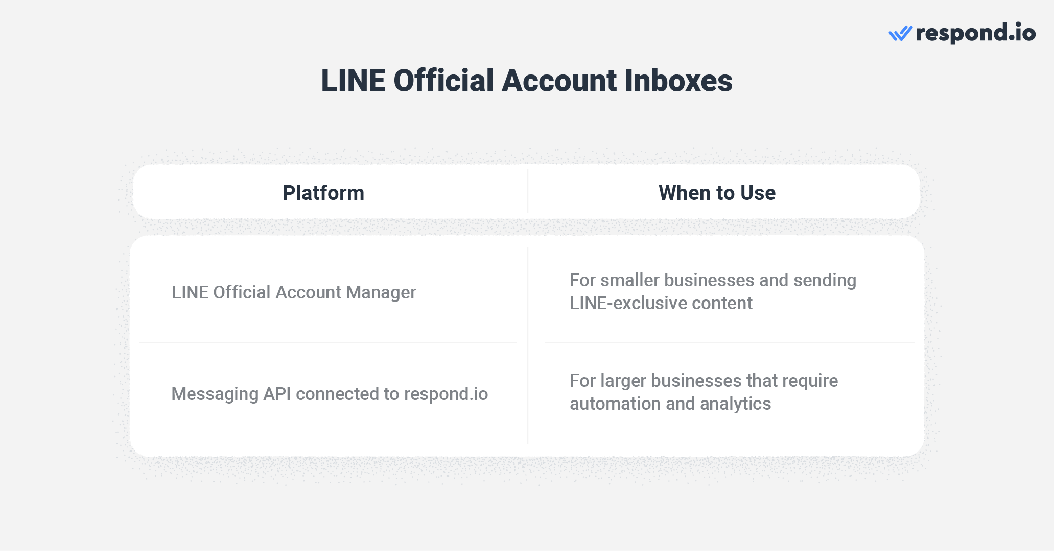 Types of inboxes