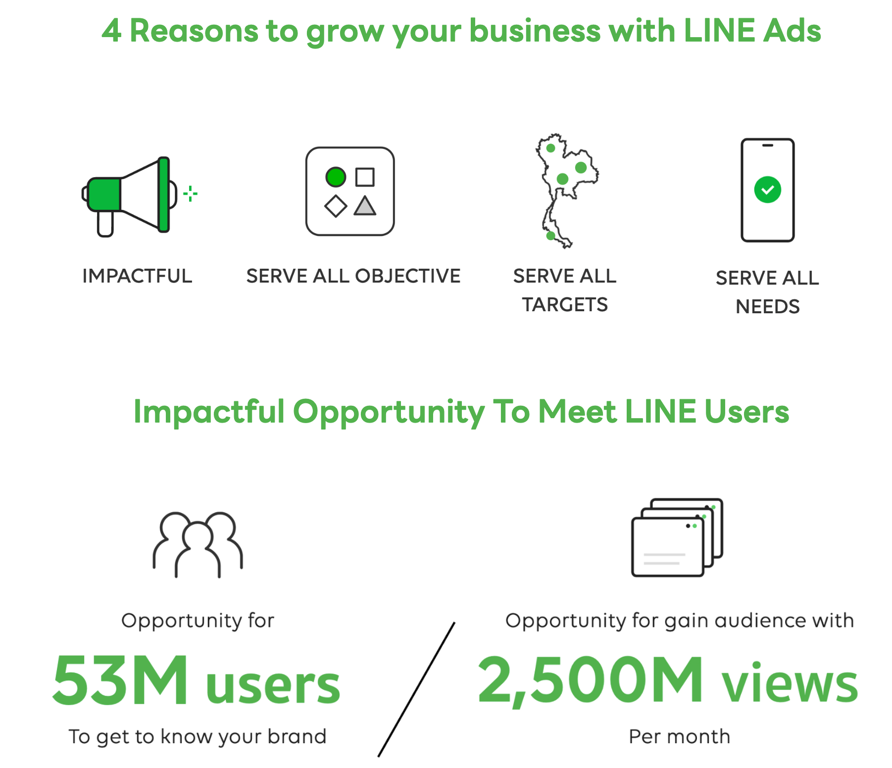 LINE Ads