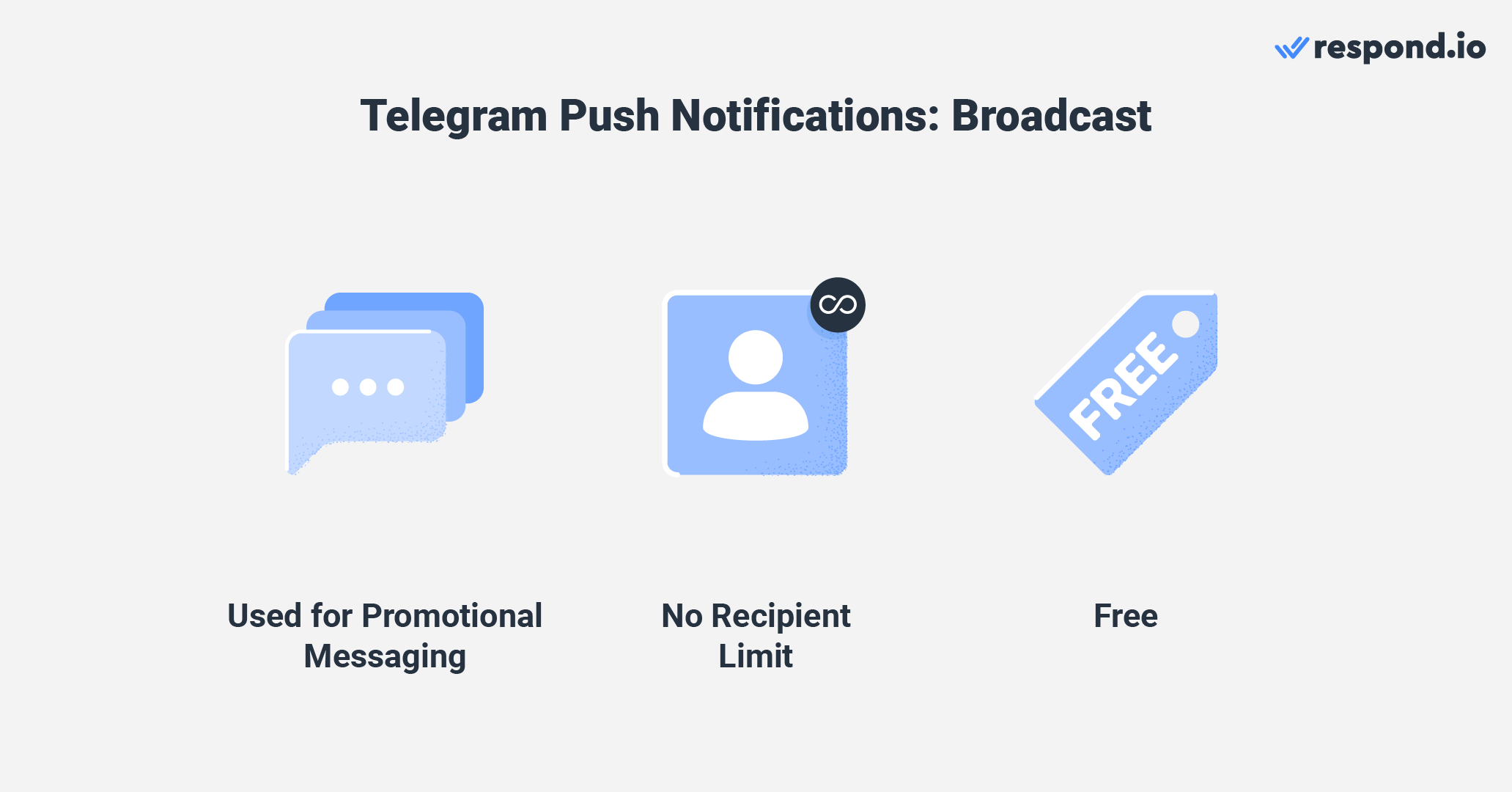 Broadcasting Telegram pop up notifications with respond.io