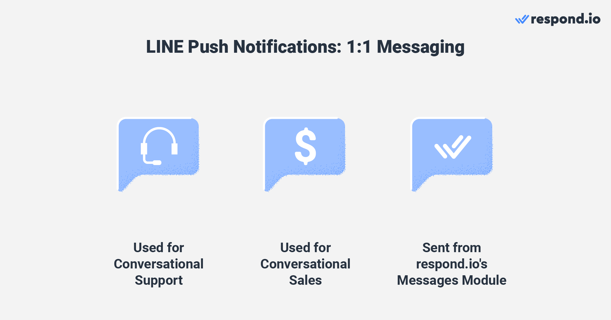 LINE push notifications for 1:1 messaging