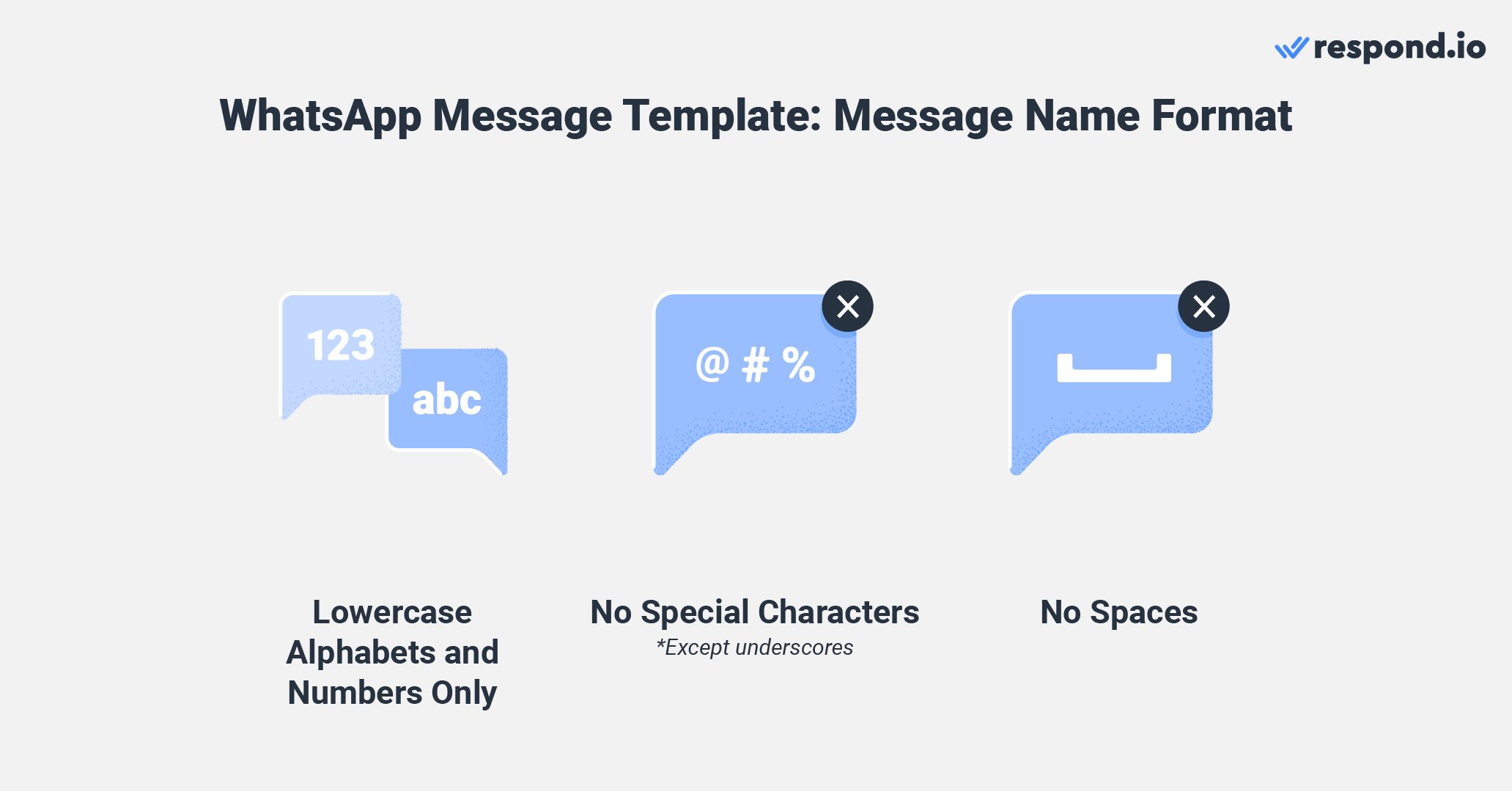 WhatsApp template guidelines: Name format