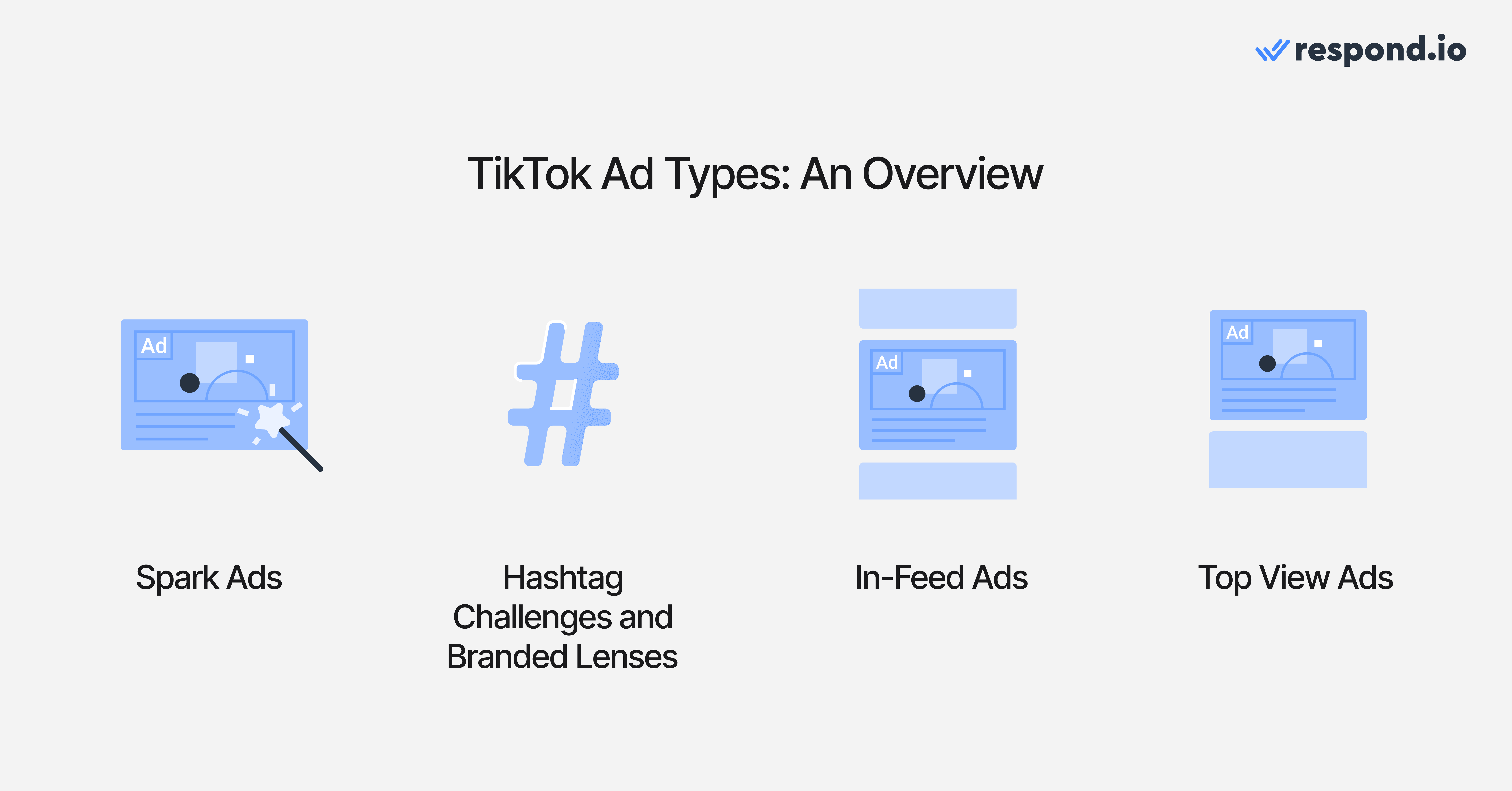 Types of TikTok ads