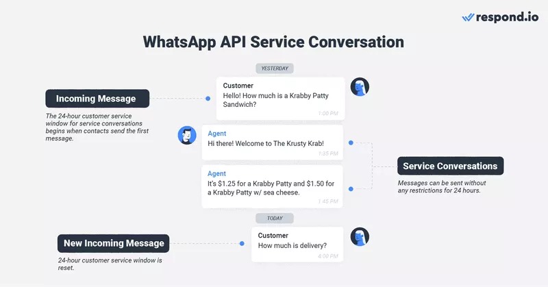 WhatsApp Business chat API: Service conversations