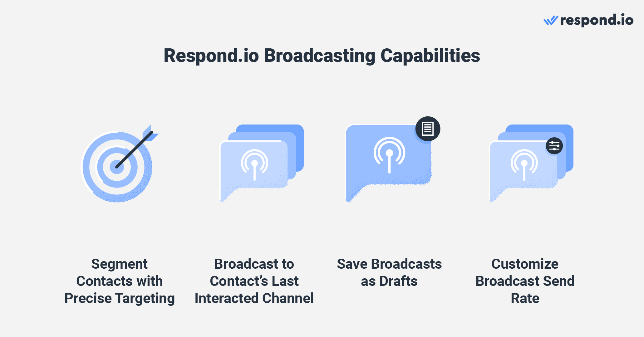 An image showing respond.io broadcasting capabilities - segment contacts, broadcast to last interacted channel, save as drafts, customize broadcast send rate