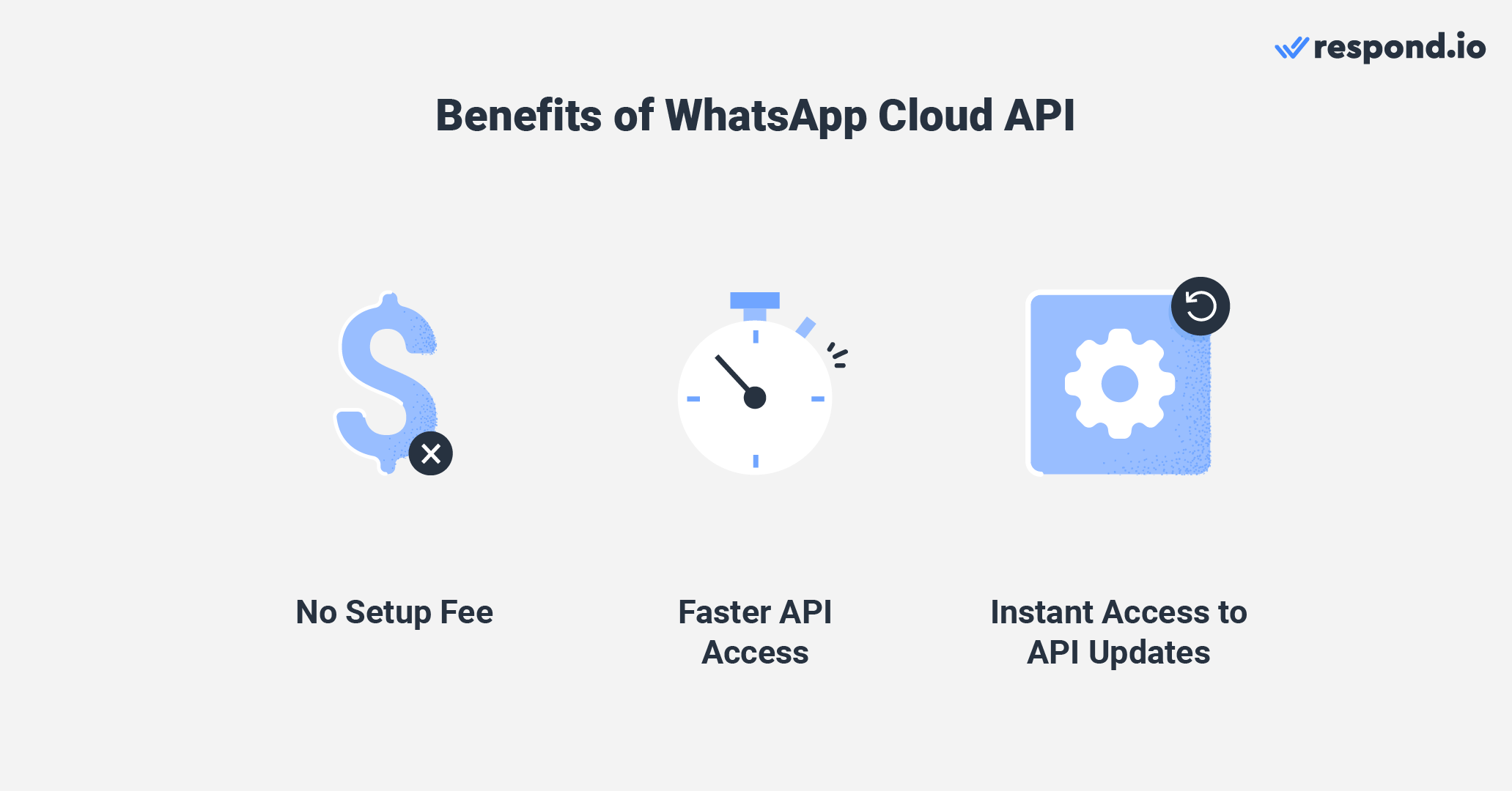 The benefits of WhatsApp Cloud API come from eliminating the middleman (BSPs) and allowing businesses to get the API directly from Meta. With the new whatsapp cloud api all businesses worldwide don't have to pay any setup fee and they can get direct access to Cloud API from Meta.