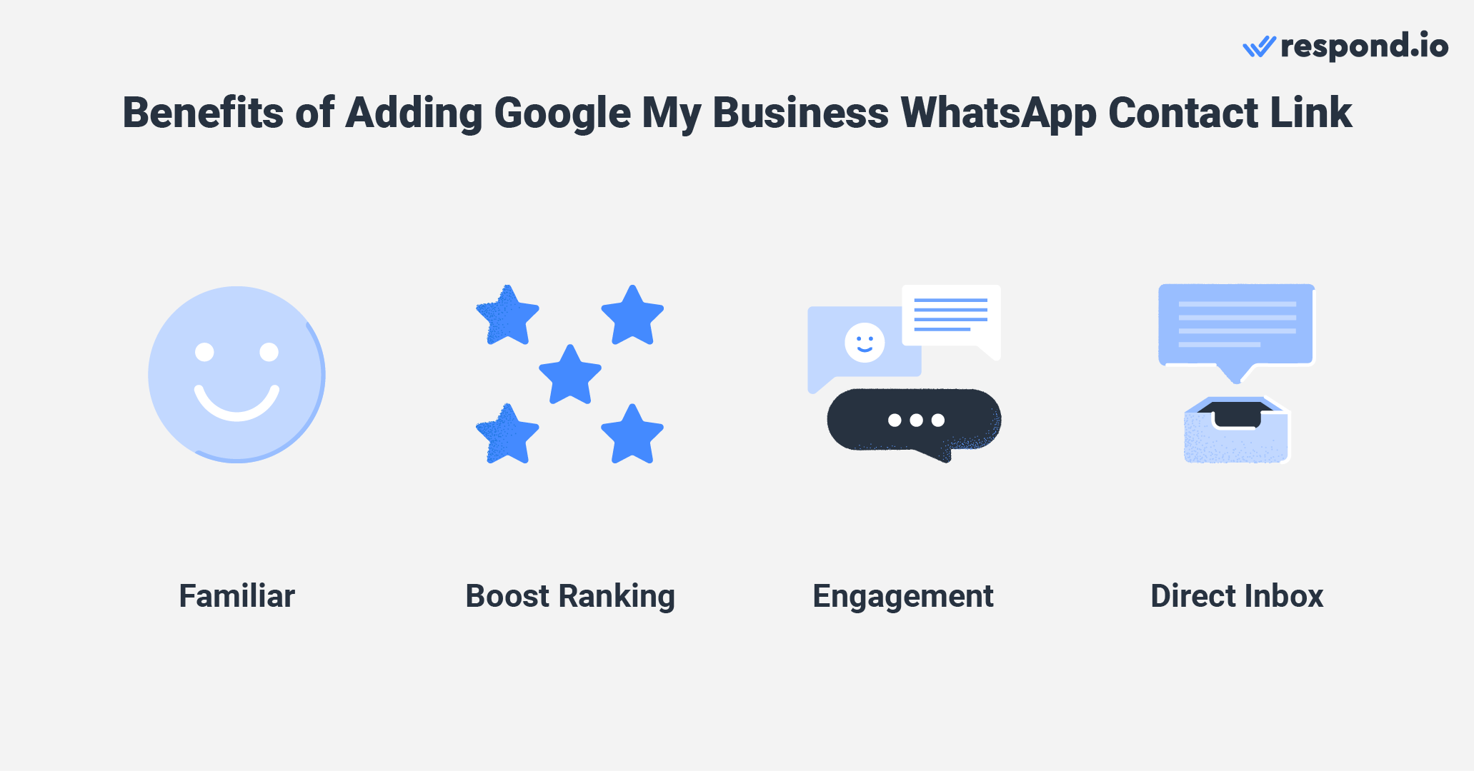 These are just a few reasons why you should add a Google My Business WhatsApp Contact Link