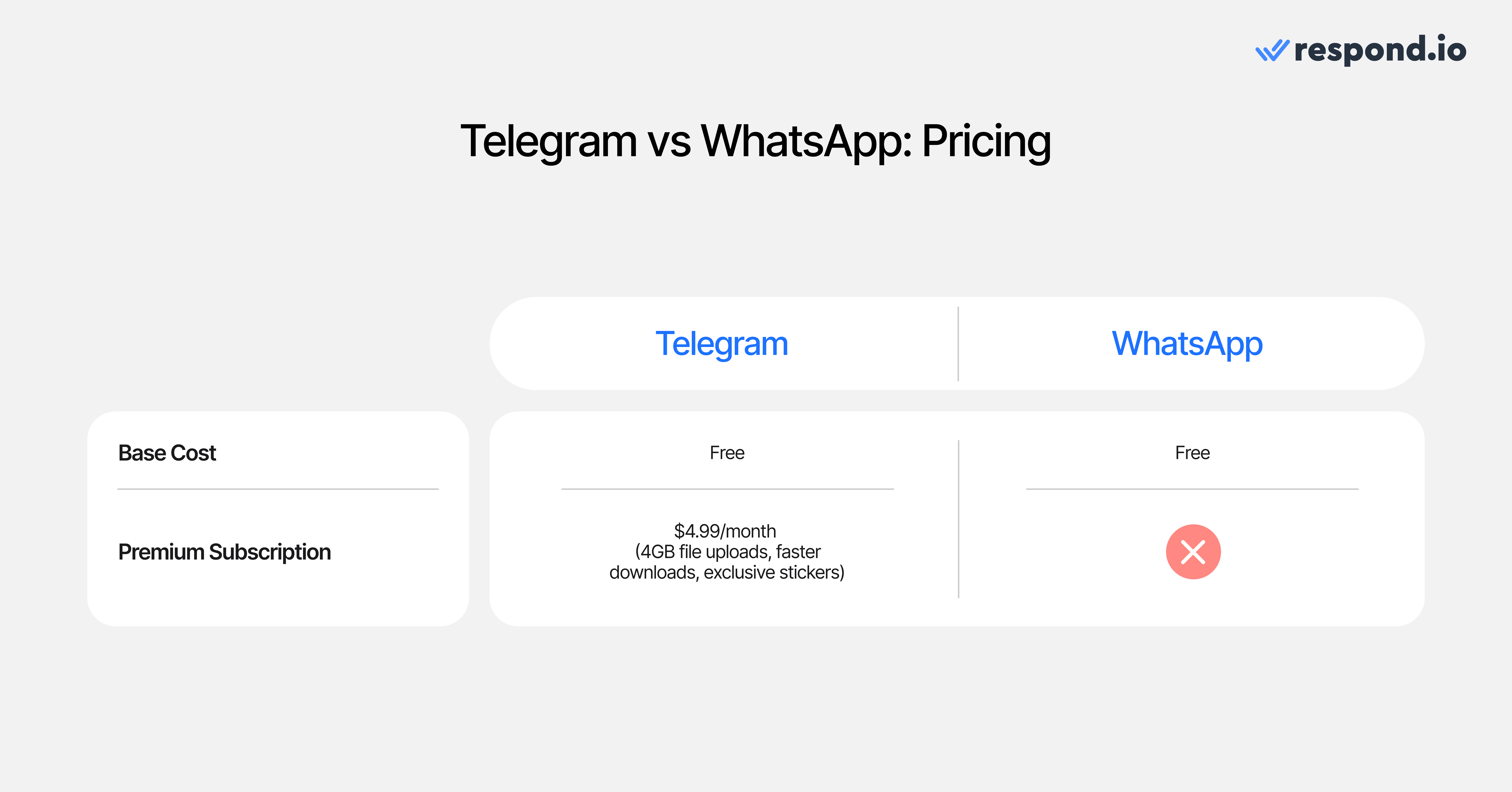 Though neither app should break the bank, it’s important to know how they differ in pricing