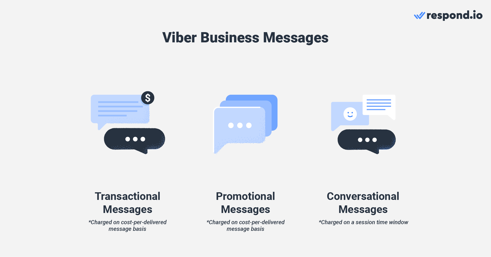 Viber Business Messages allows businesses to send transactional, promotional, and conversational messages. Viber Business Messages is a product Viber created to enable large companies to use Viber for Business.