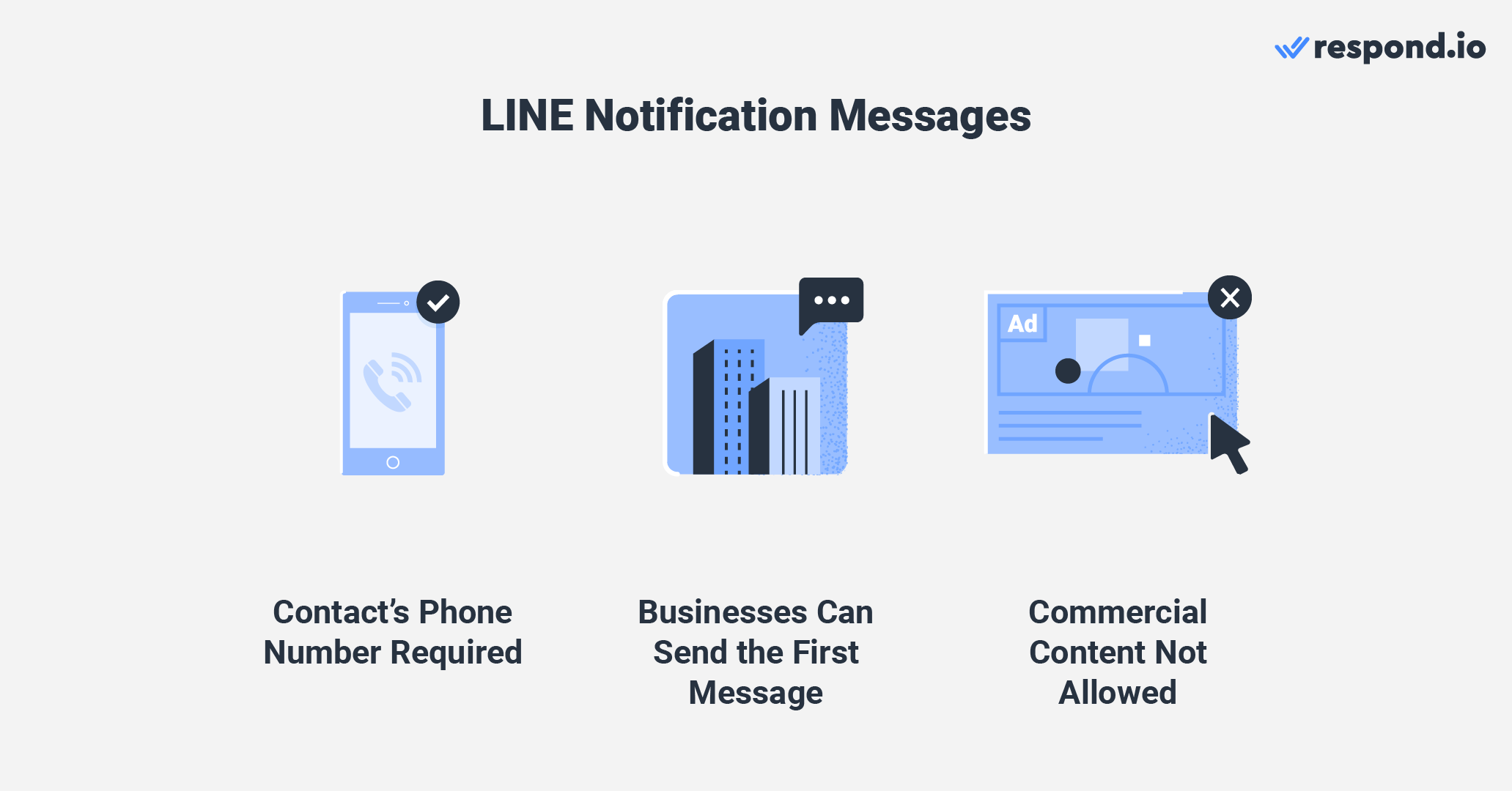 LINE notification messages: What you need to know