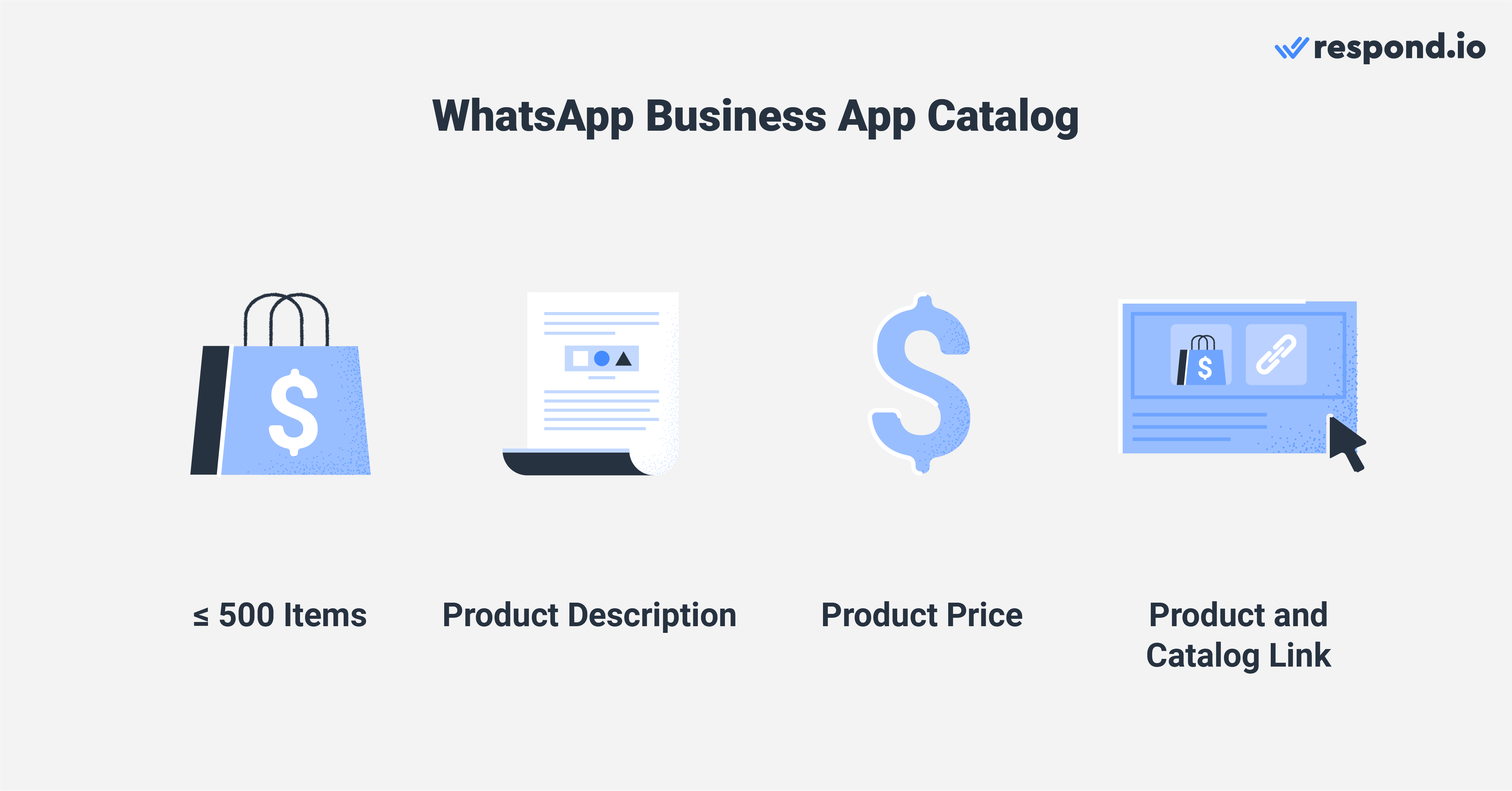 What you can add to your WhatsApp Catalog