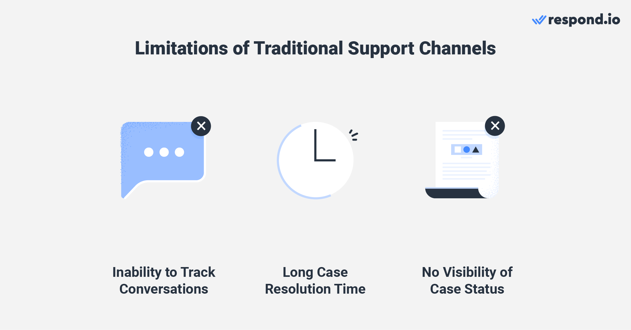 Limitations of traditional support channels