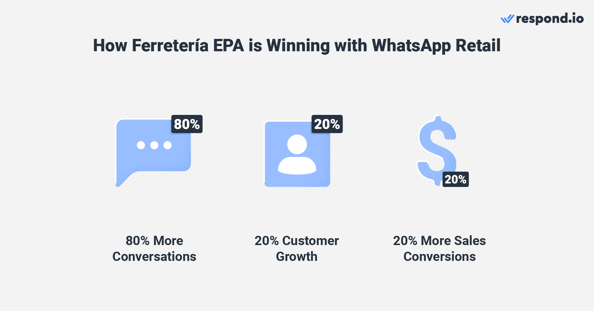 How Ferretería EPA is succeeding with WhatsApp retail