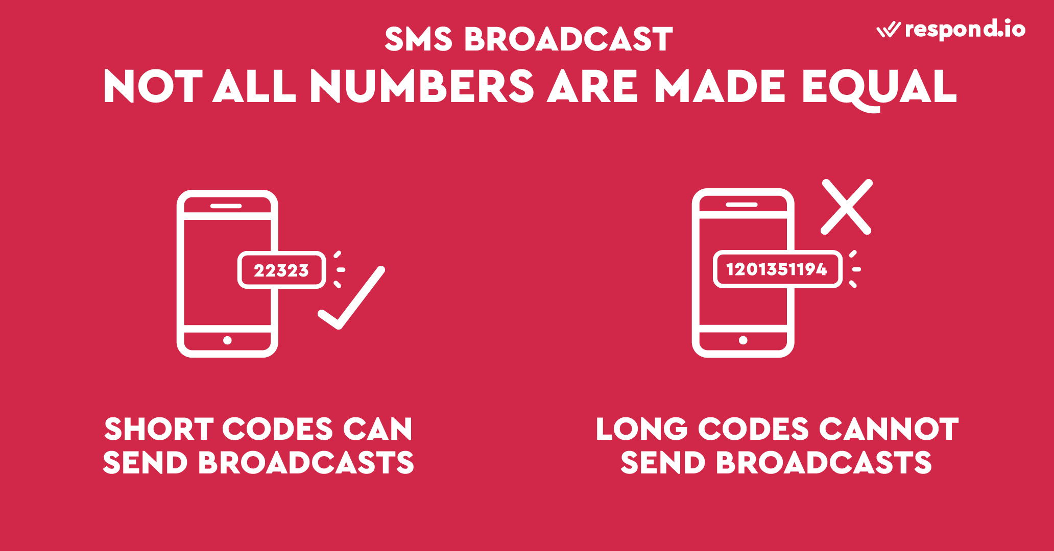 This is a picture illustrating what types of SMS numbers are suitable for sending bulk SMS. Different countries have different rules on what number to use for SMS marketing. Generally, Short Codes are the best type of number to send an SMS broadcast while long codes cannot be used to send SMS broadcasts. Learn more about business SMS messaging on our blog post.