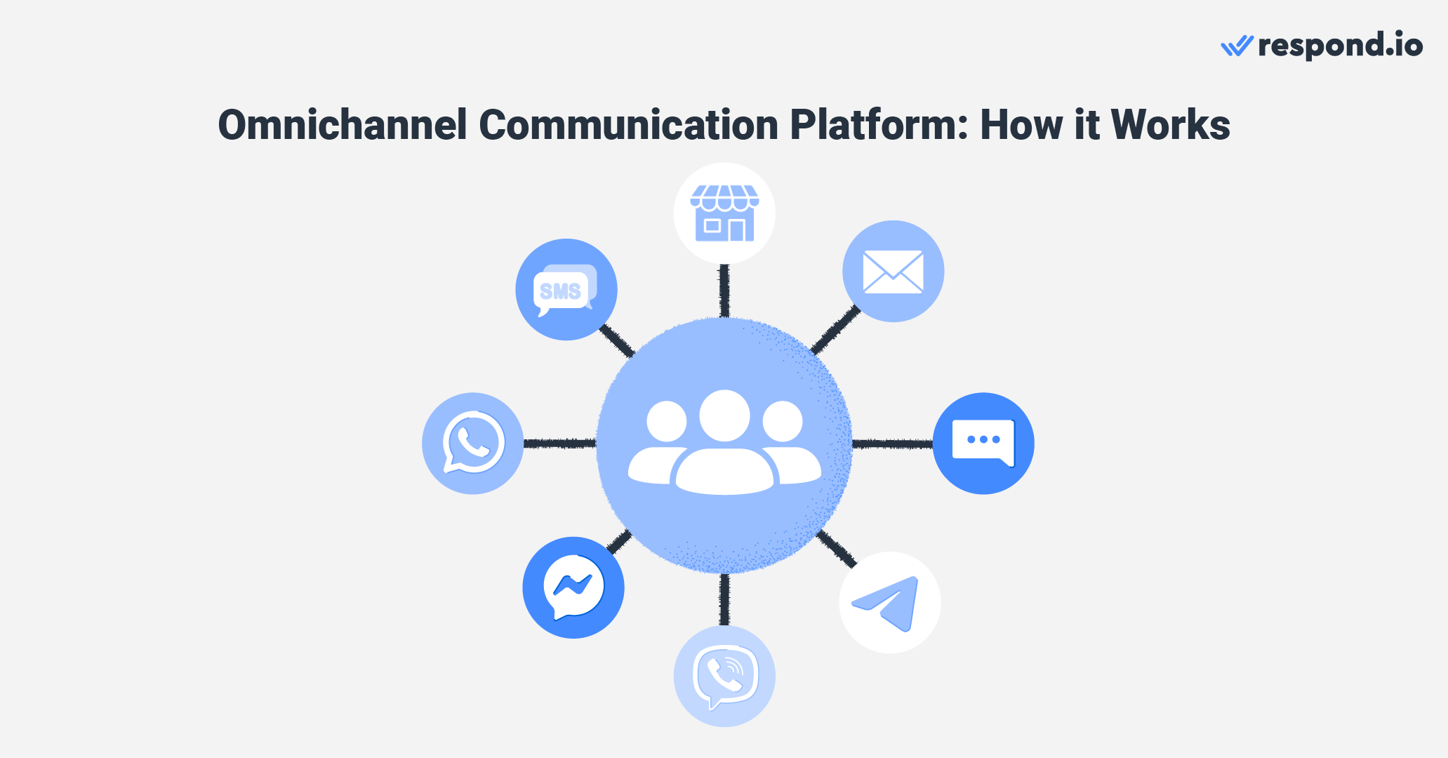 An image showing how omnichannel communication works