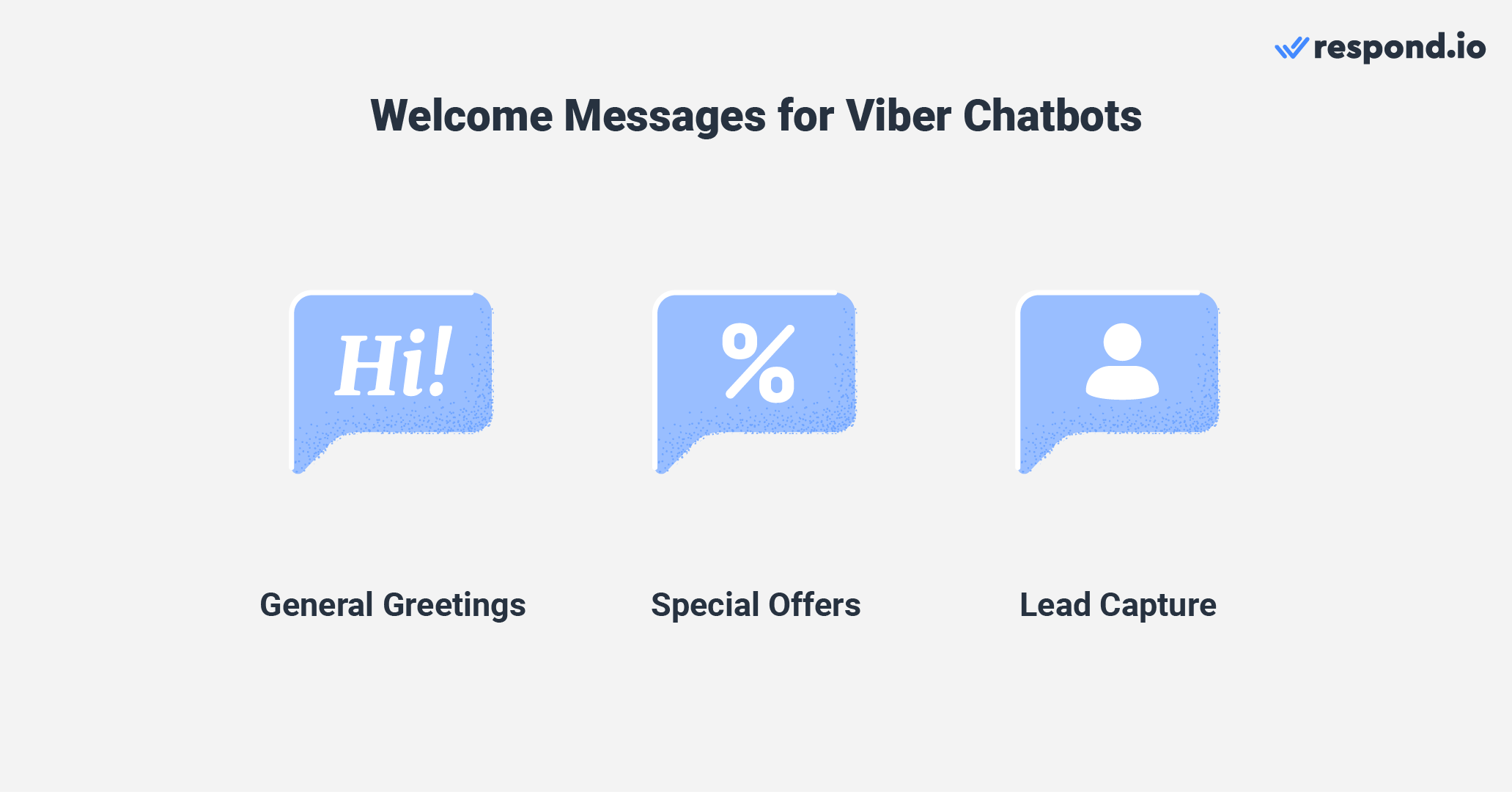 image with three icons showing types of welcome messages for Viber chatbots. You can send a general greeting, make new subscriber offers and ask questions to capture leads.