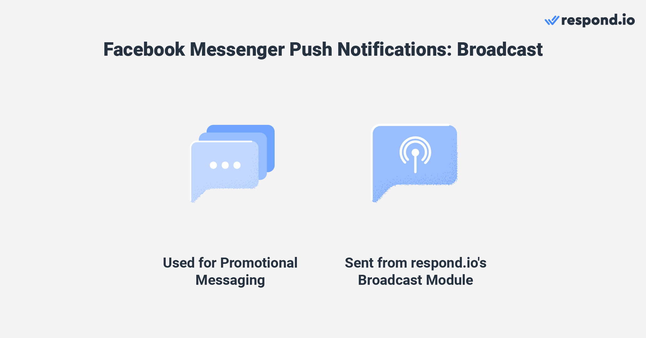 Facebook messenger notifications via broadcast with respond.io