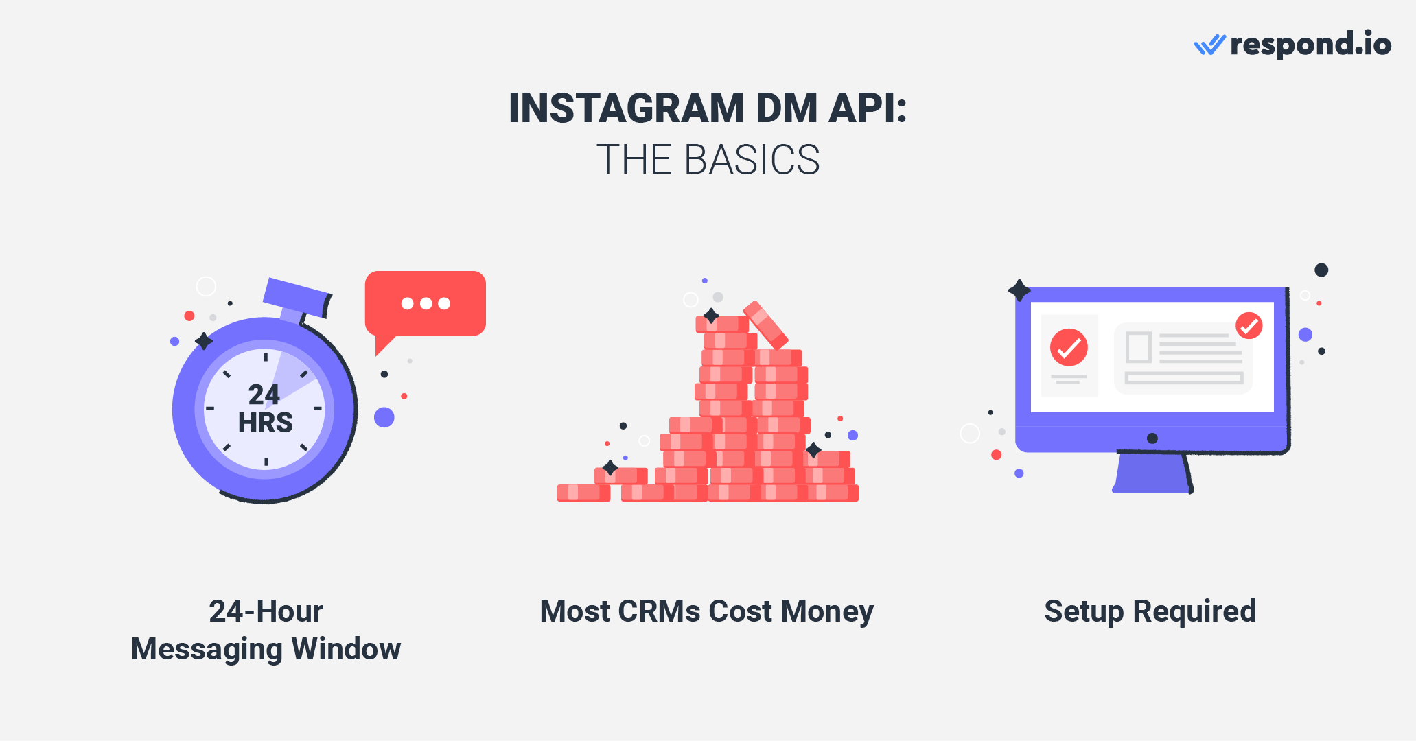 This is a picture about the basics of Instagram DM API. Can you have multiple users on one instagram business account? Yes you can use Instagram business account with multiple users with Instagram DM API. Here are a few things you need to know about Instagram DM API: It has a 24-hour Messaging Window, Instagram DM API is free, but many Instagram CRMs and inboxes are not. And lastly, you need to Allow Access to Messages from the Instagram app before you can use Instagram DM API.