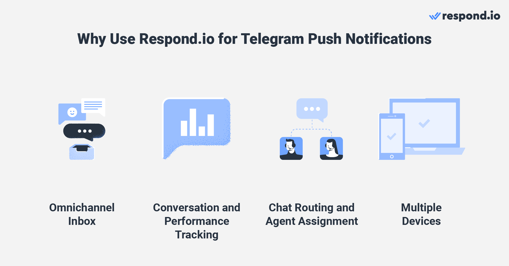 Benefits of using respond.io for Telegram pop up notifications