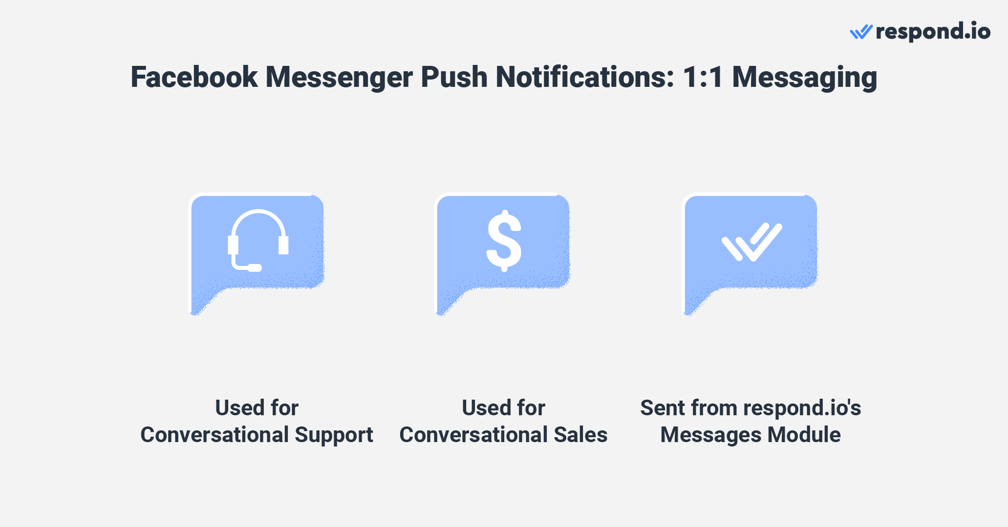 Facebook messenger notifications via 1:1 messaging with respond.io