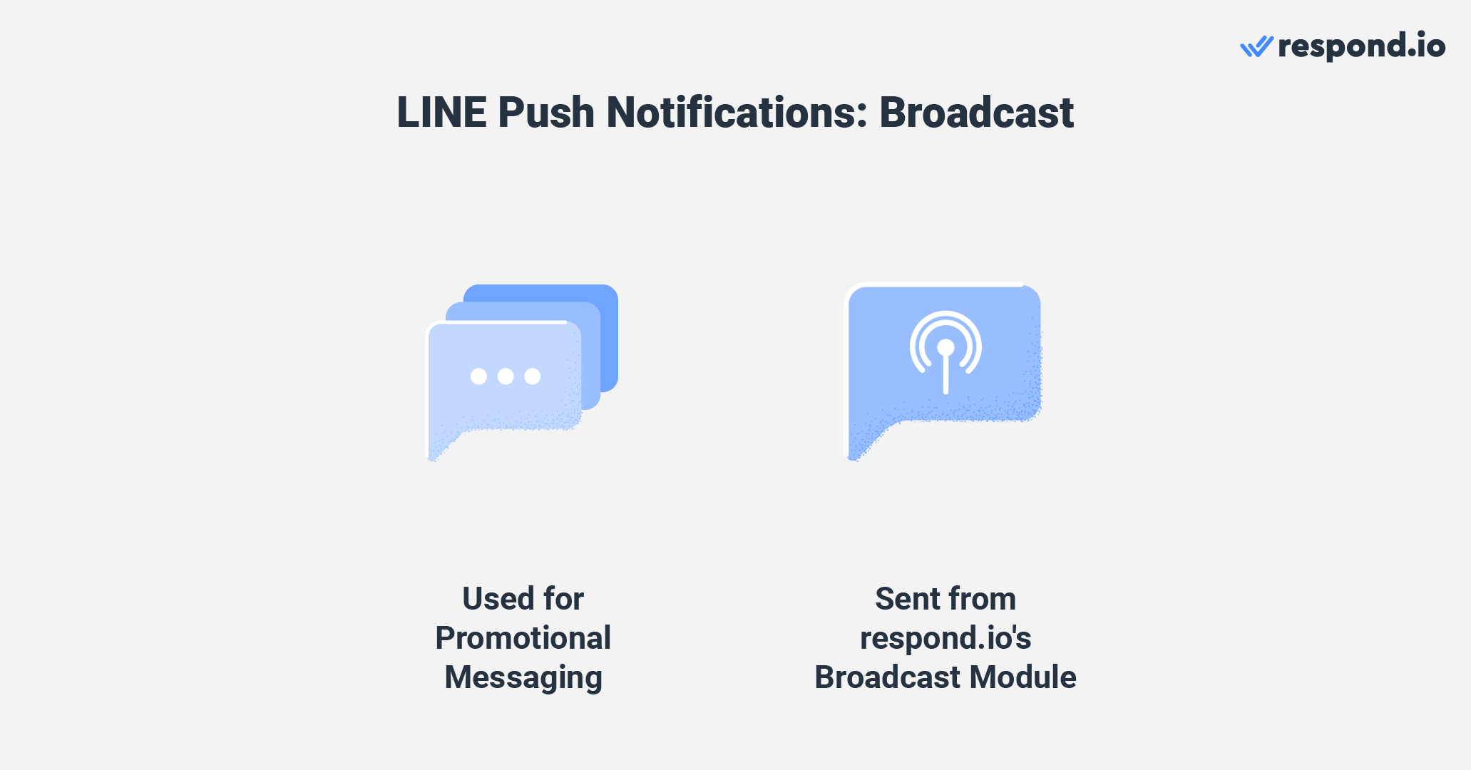 LINE push notifications for broadcast