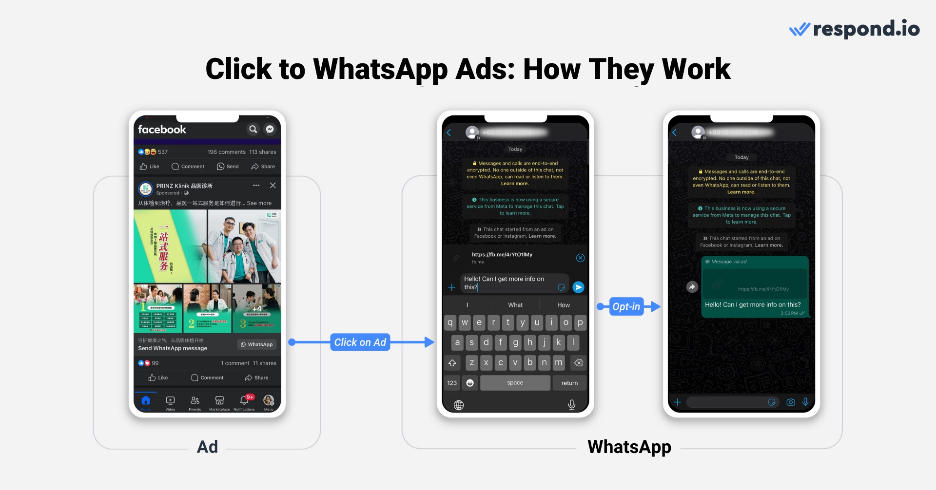 WhatsApp advertising: How click-to-WhatsApp ads work