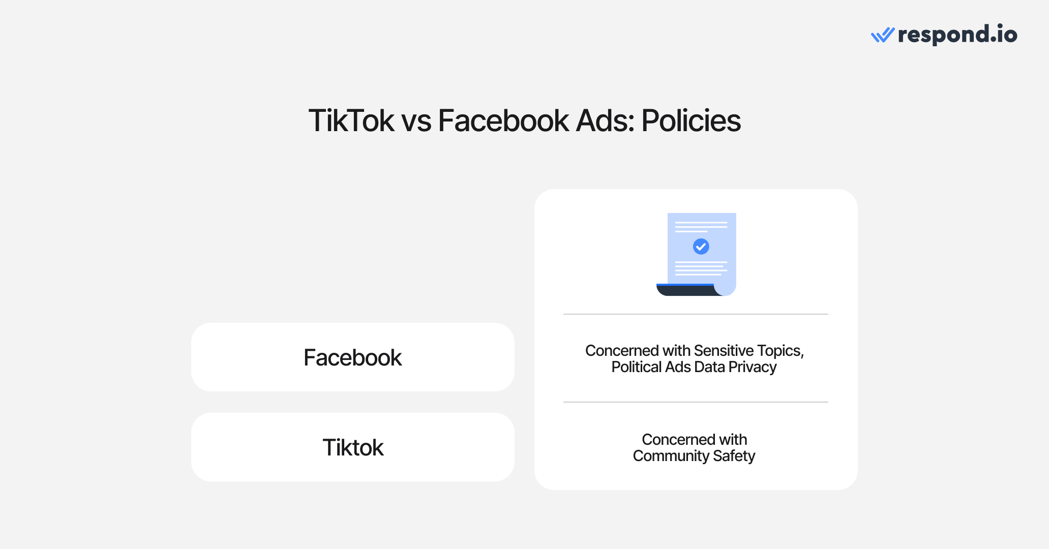 TikTok vs Facebook ads: Policies