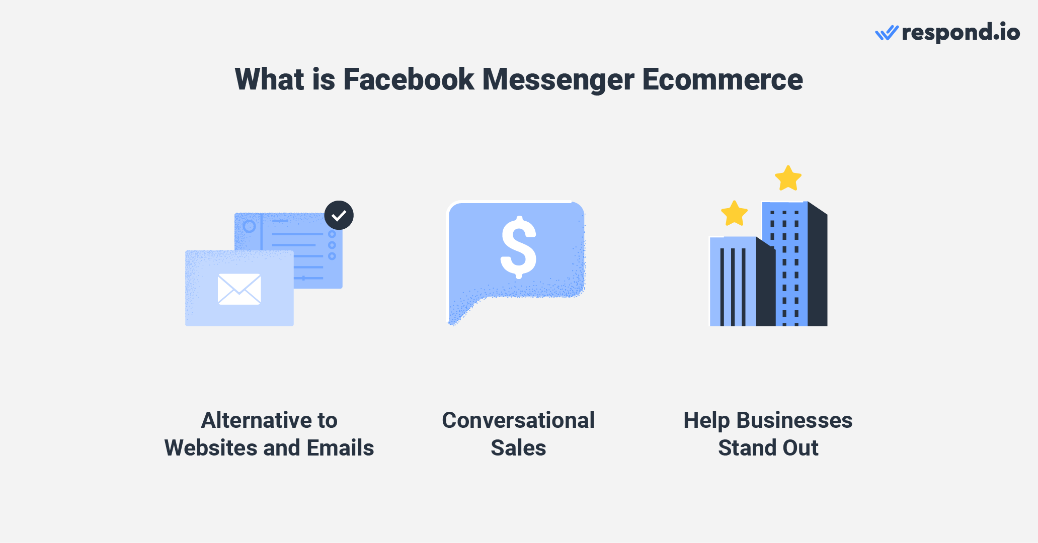 What is Facebook Messenger ecommerce