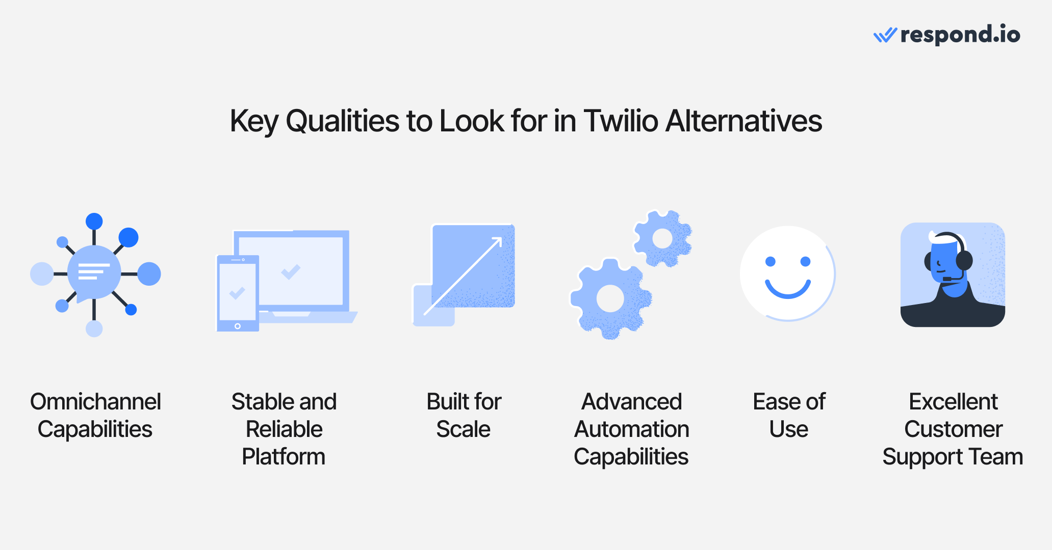 An image of icons showing the qualities for a Twilio replacement