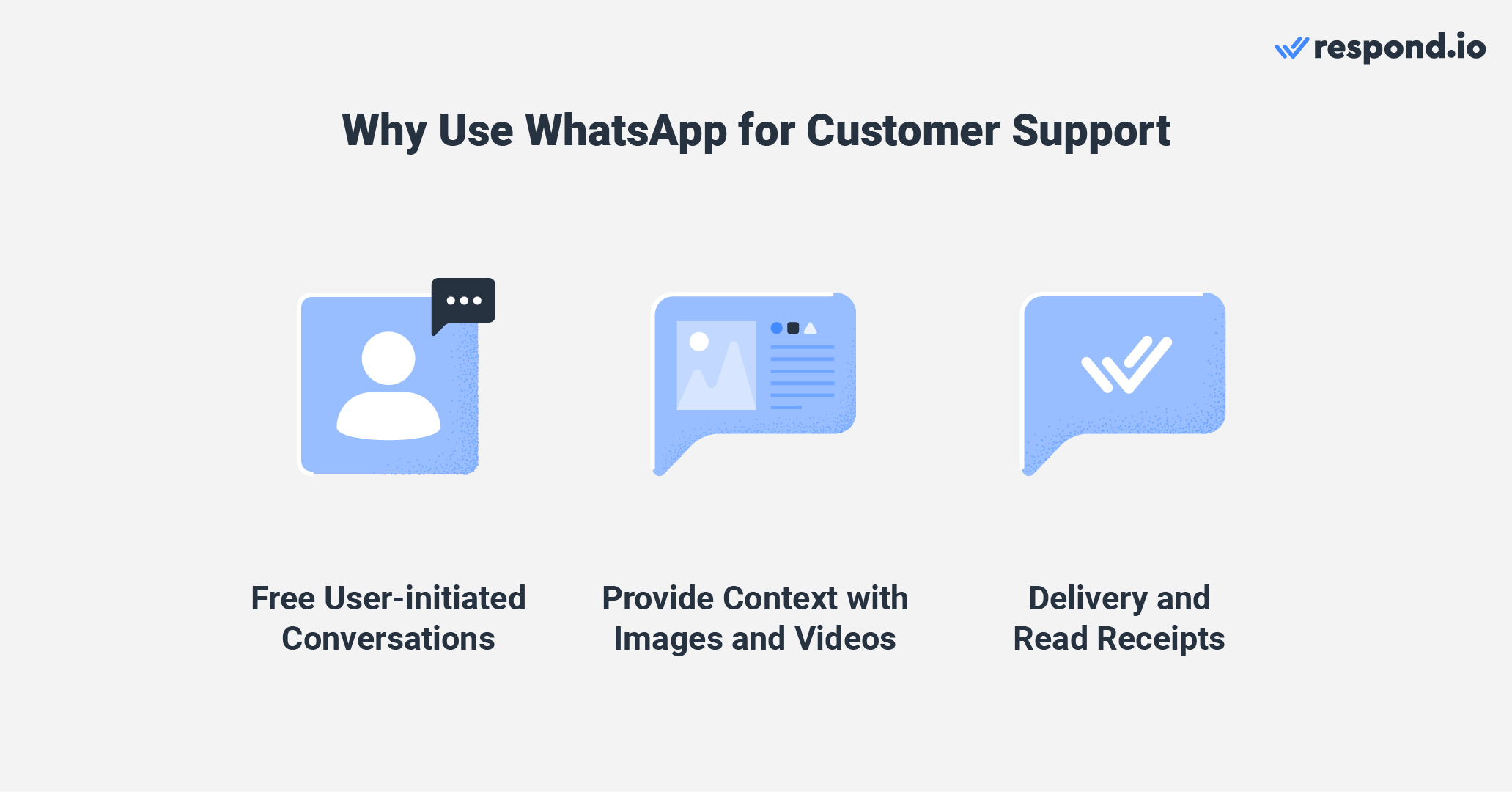 SMS vs WhatsApp: Why use WhatsApp for customer support