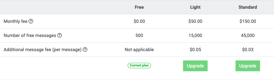 This table shows LINE Official Account Pricing, LINE OA Pricing