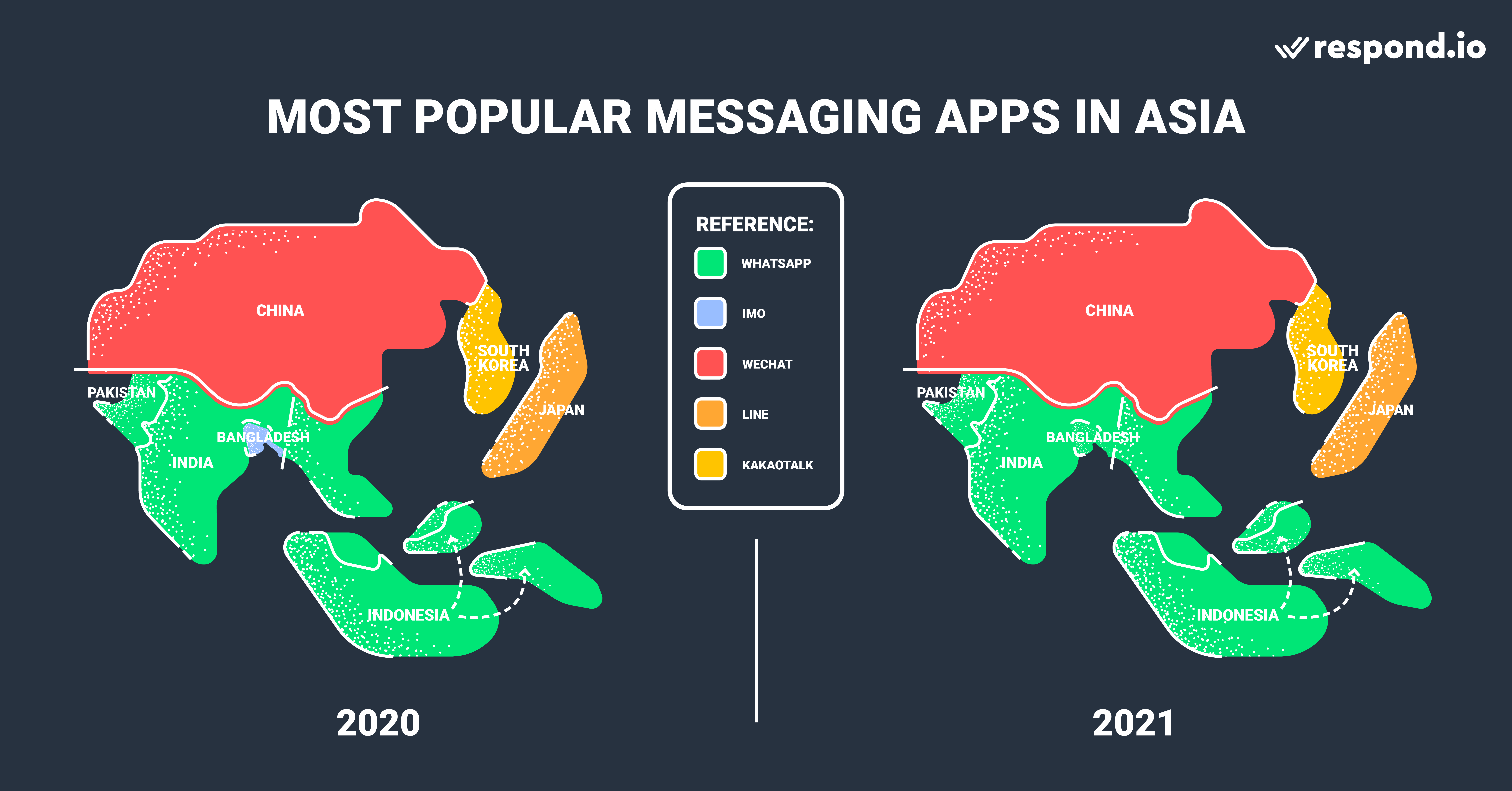 Most Popular Messaging Apps by Country 2021: Asia