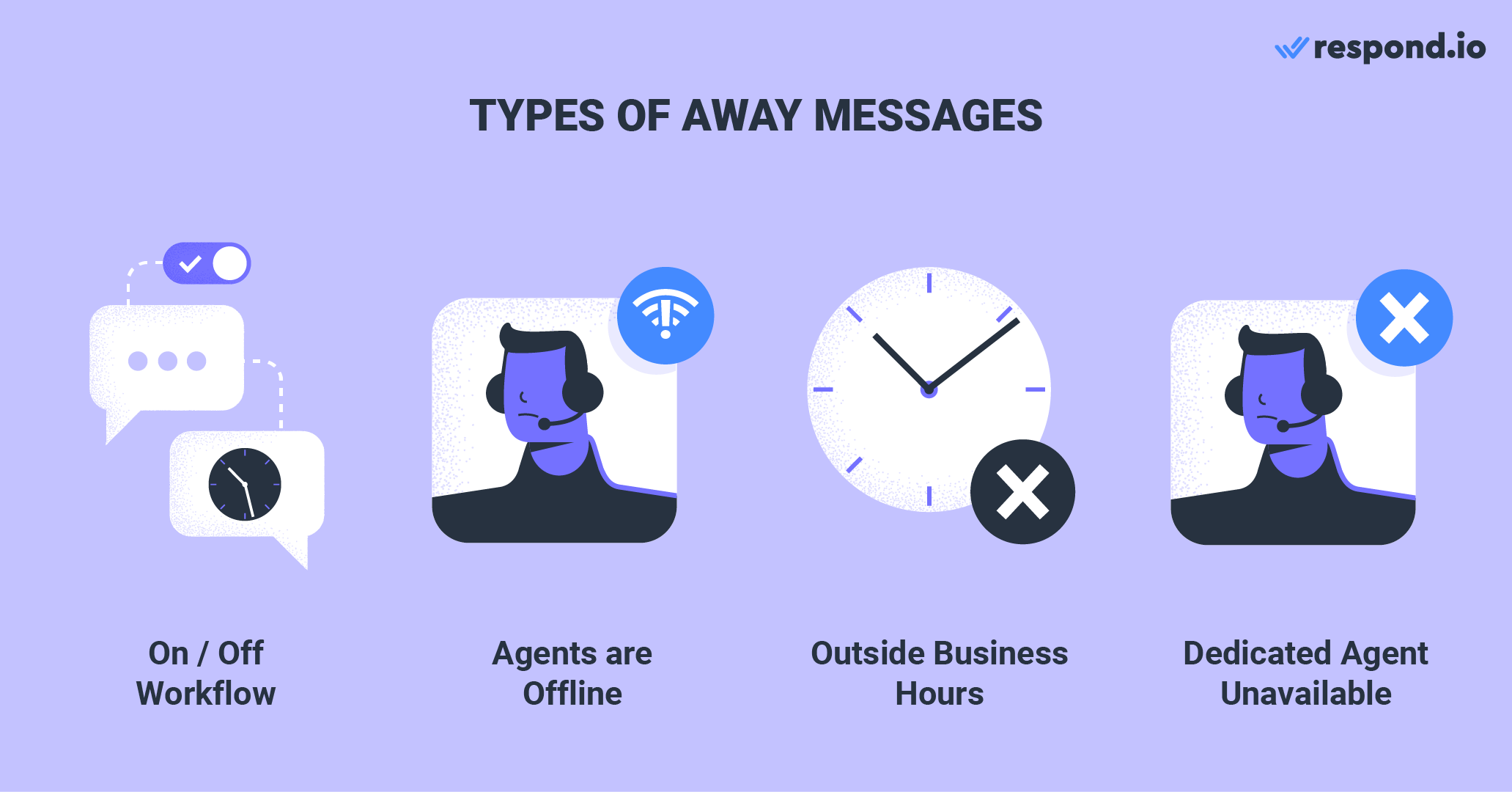 Types of Away Message on Respond.io