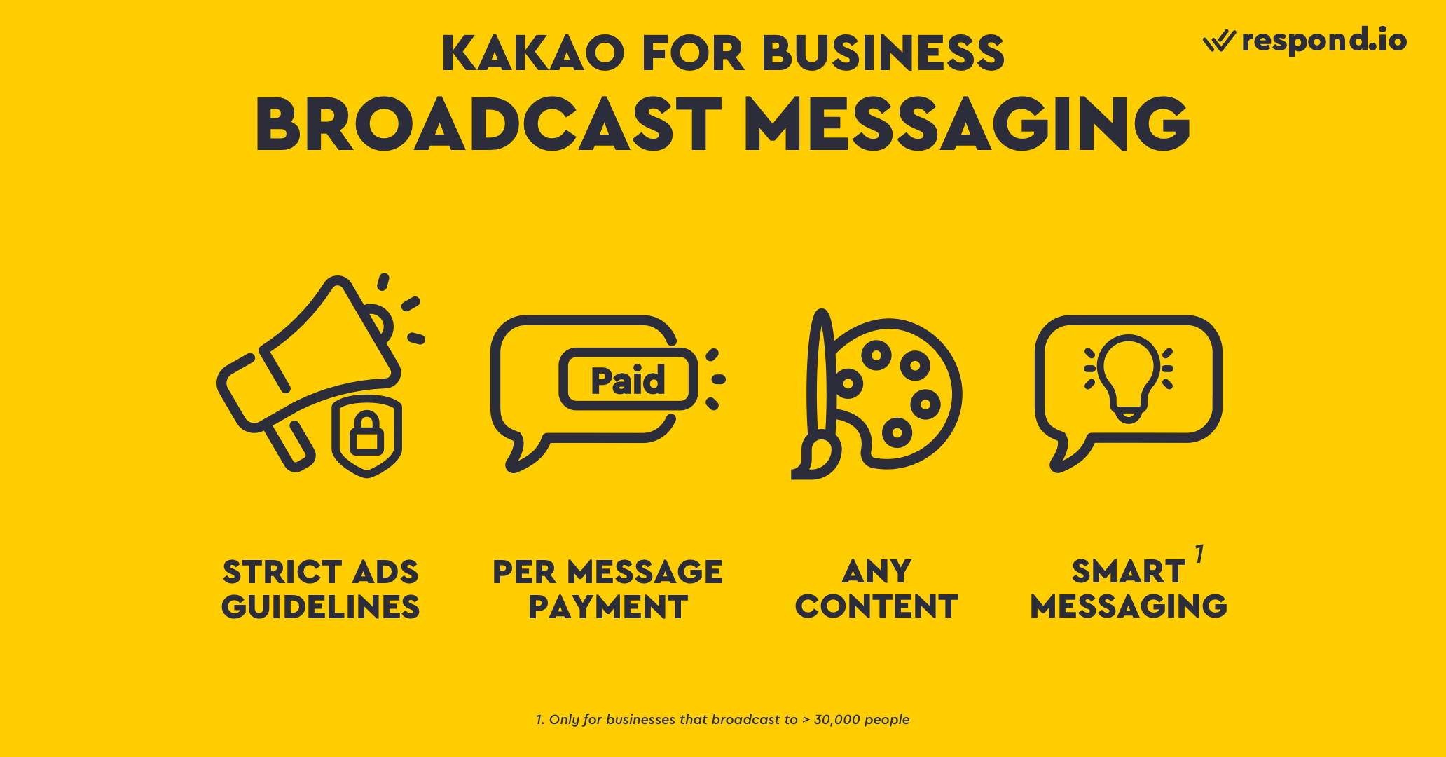 Kakao for Business Broadcast Messaging has the following features such as strict advertising guidelines, per message payment, can send any content and smart messaging.