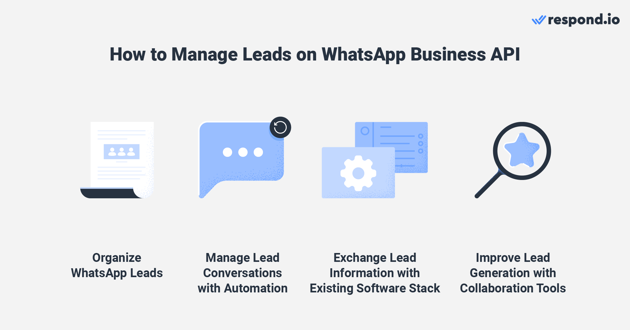 Managing leads with WhatsApp API connected to respond.io