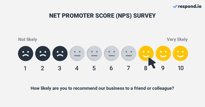 Improving customer service: Utilize NPS surveys to gauge the likelihood of referral