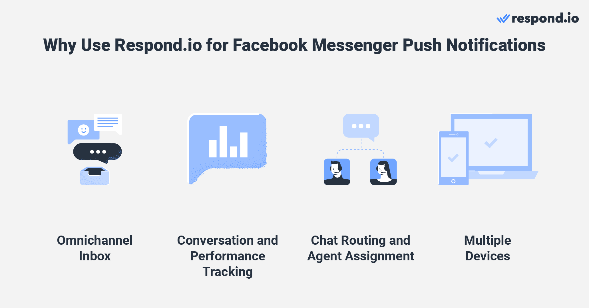 Four benefits of using respond.io for Facebook Messenger push notifications