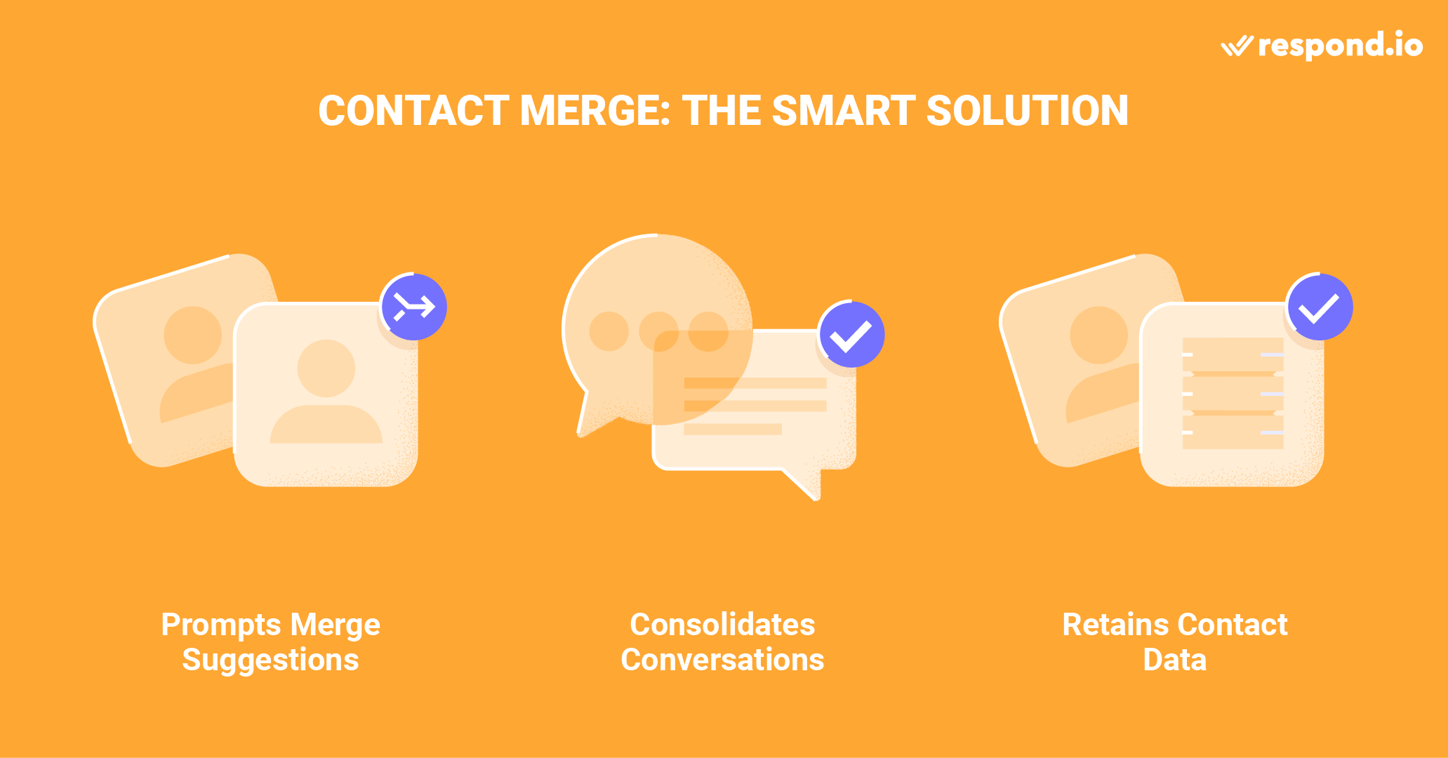 This is an image citing the three benefits of the unique way respond.io allows users to handle Contact merging. These include prompting merge suggestions, consolidating conversations across Channels for both profiles and retaining Contact data such as properties and all Channel connections for both Contacts after merging.