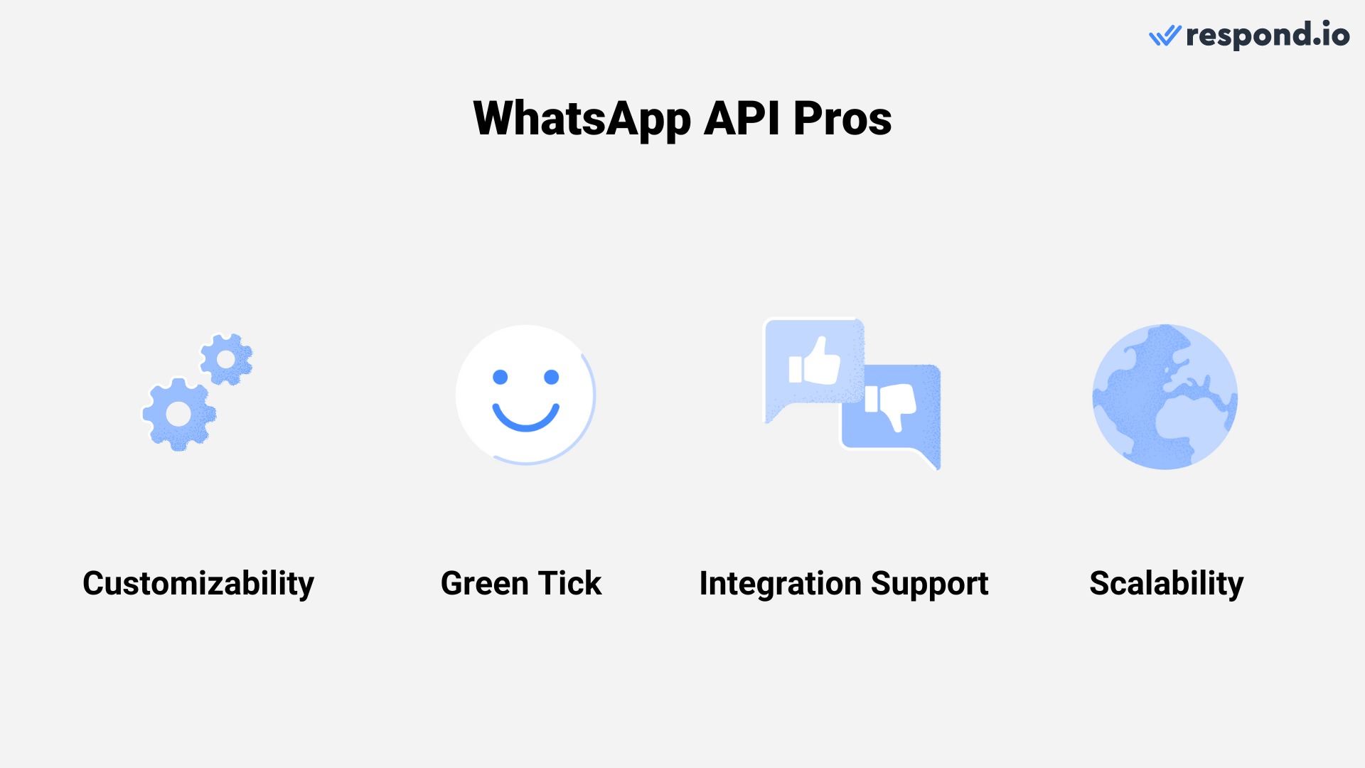 Thanks to integration support, external WhatsApp tools and WhatsApp CRM can be used with WhatsApp API.