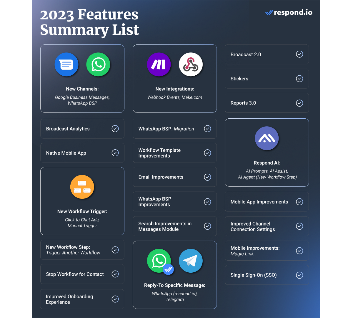 Respond.io’s Key Features in 2023