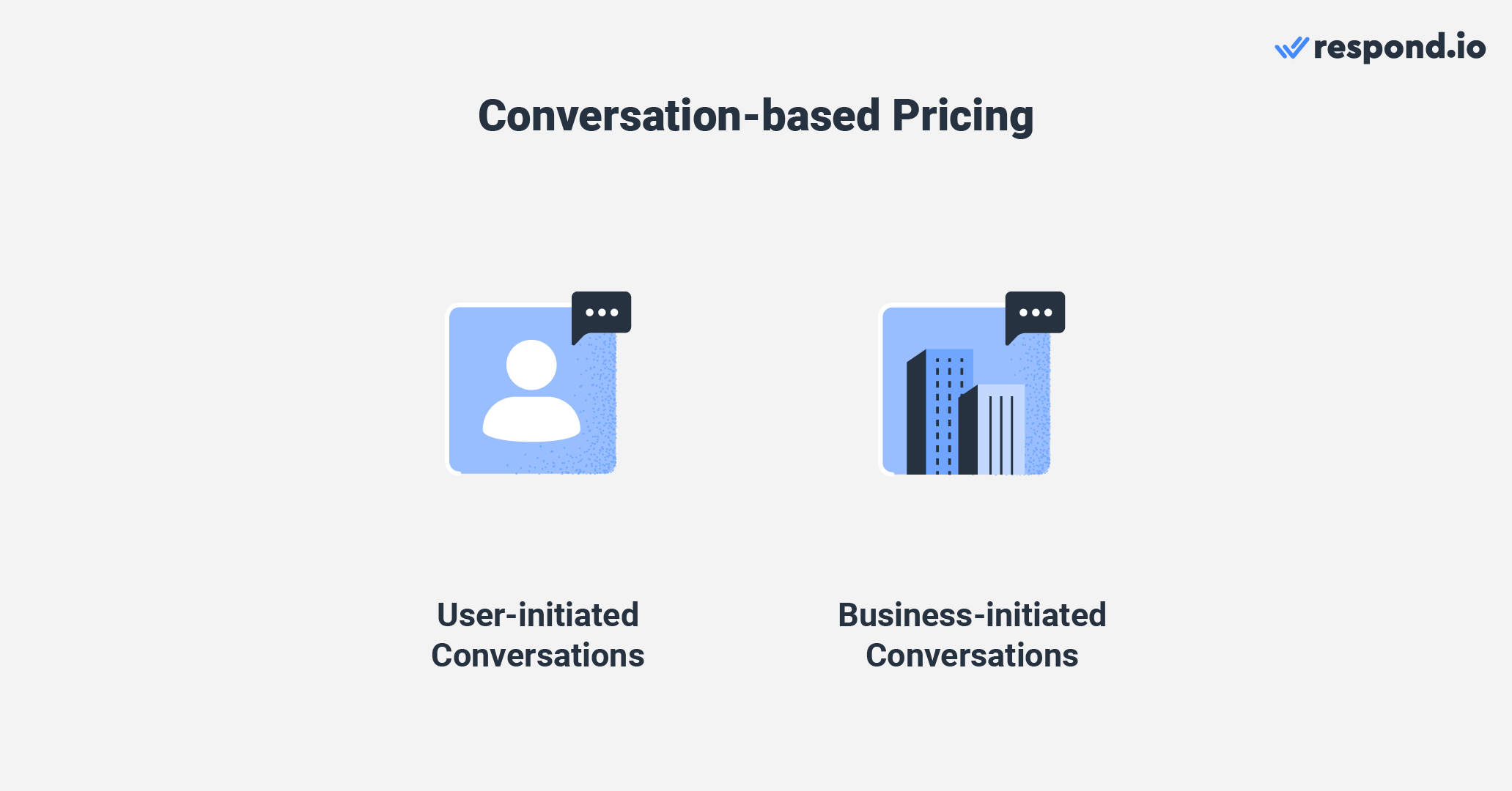 The conversation-based pricing has two categories: user-initiated conversations and business-initiated conversations. 