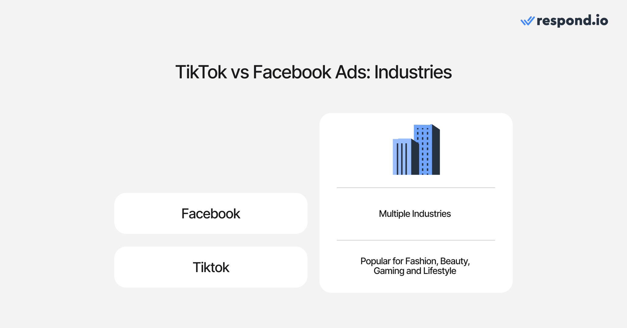 TikTok vs Facebook ads: Industries