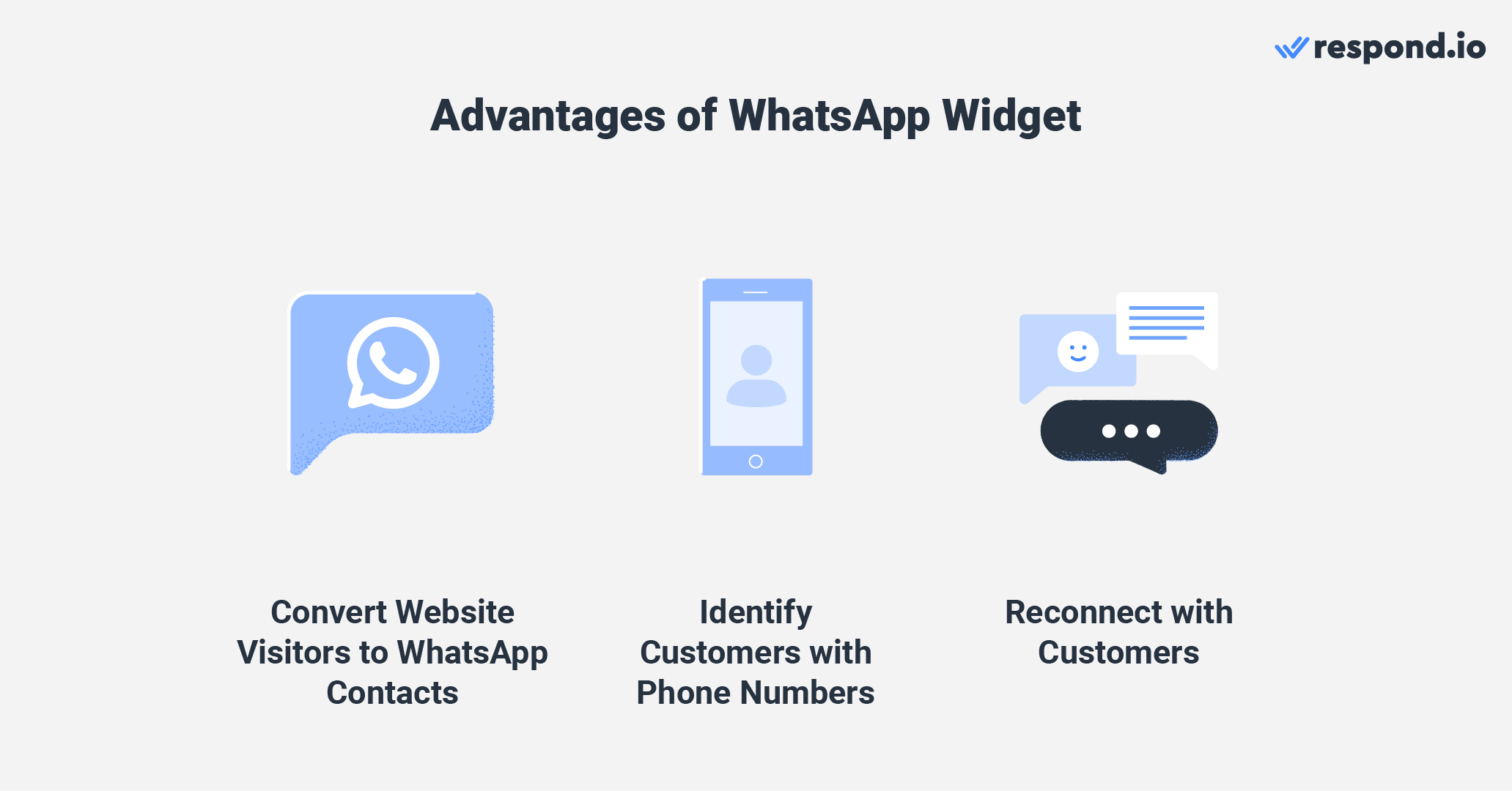 Why use a chat widget for your website